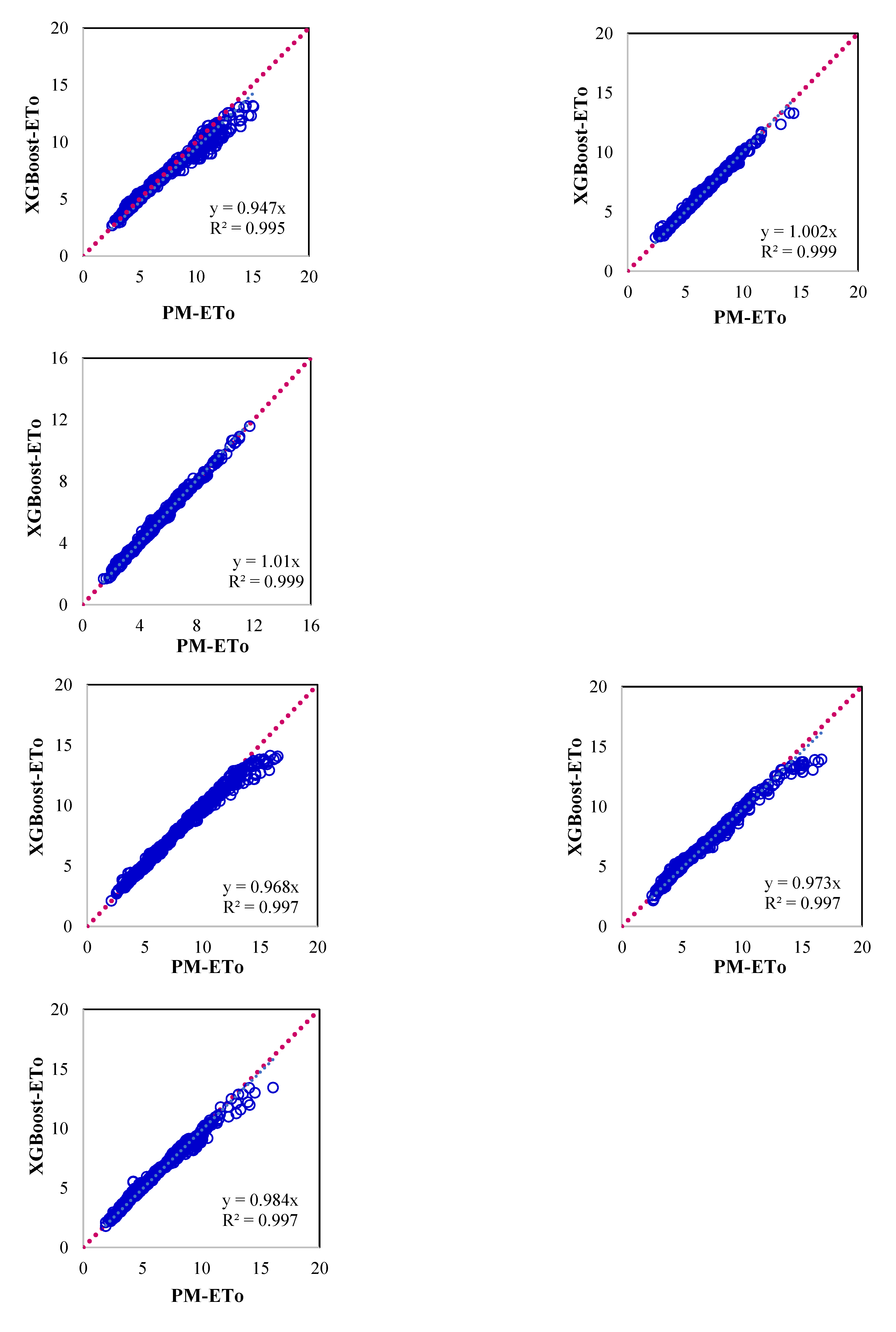 Preprints 111342 g005a