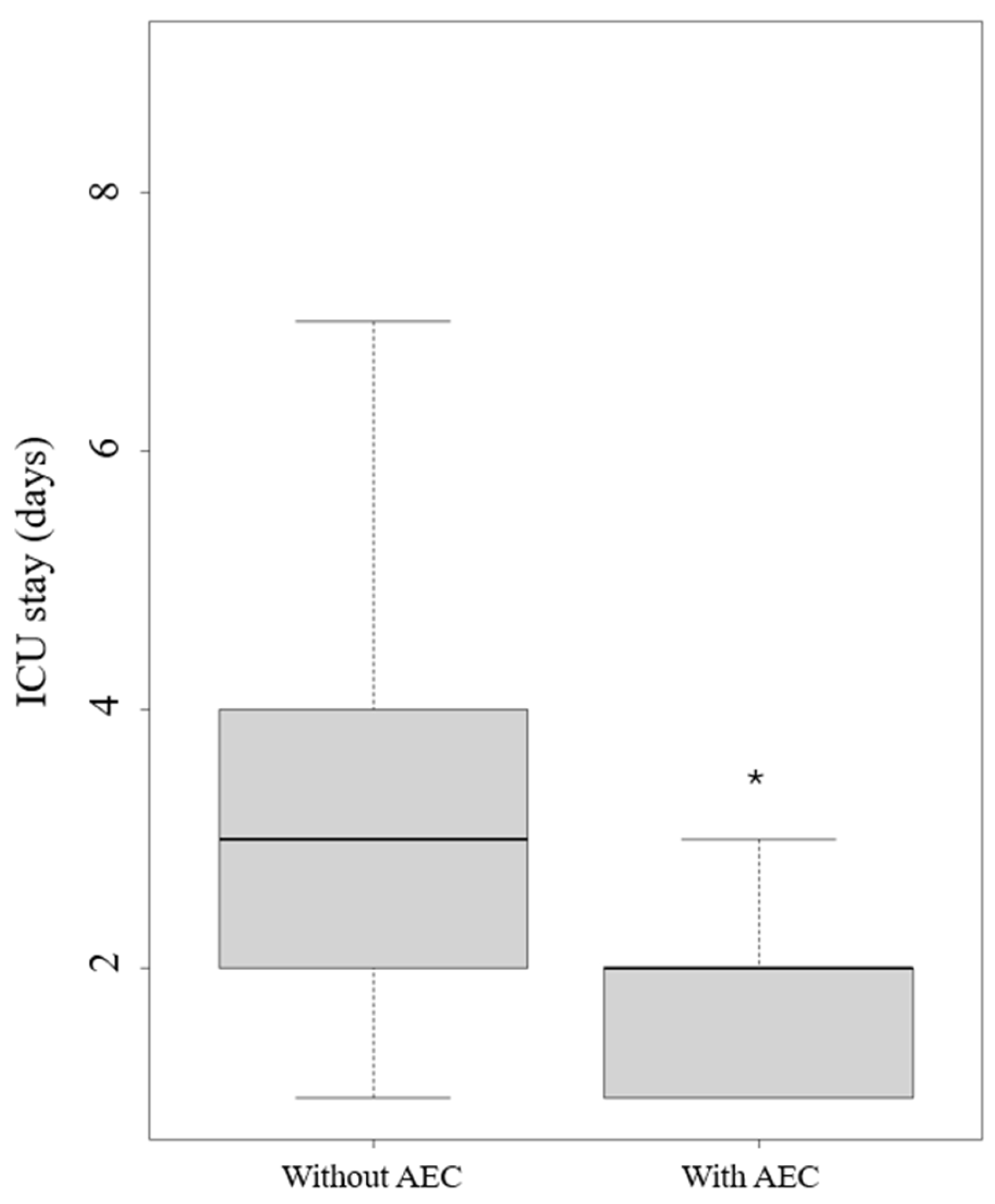 Preprints 121592 g005