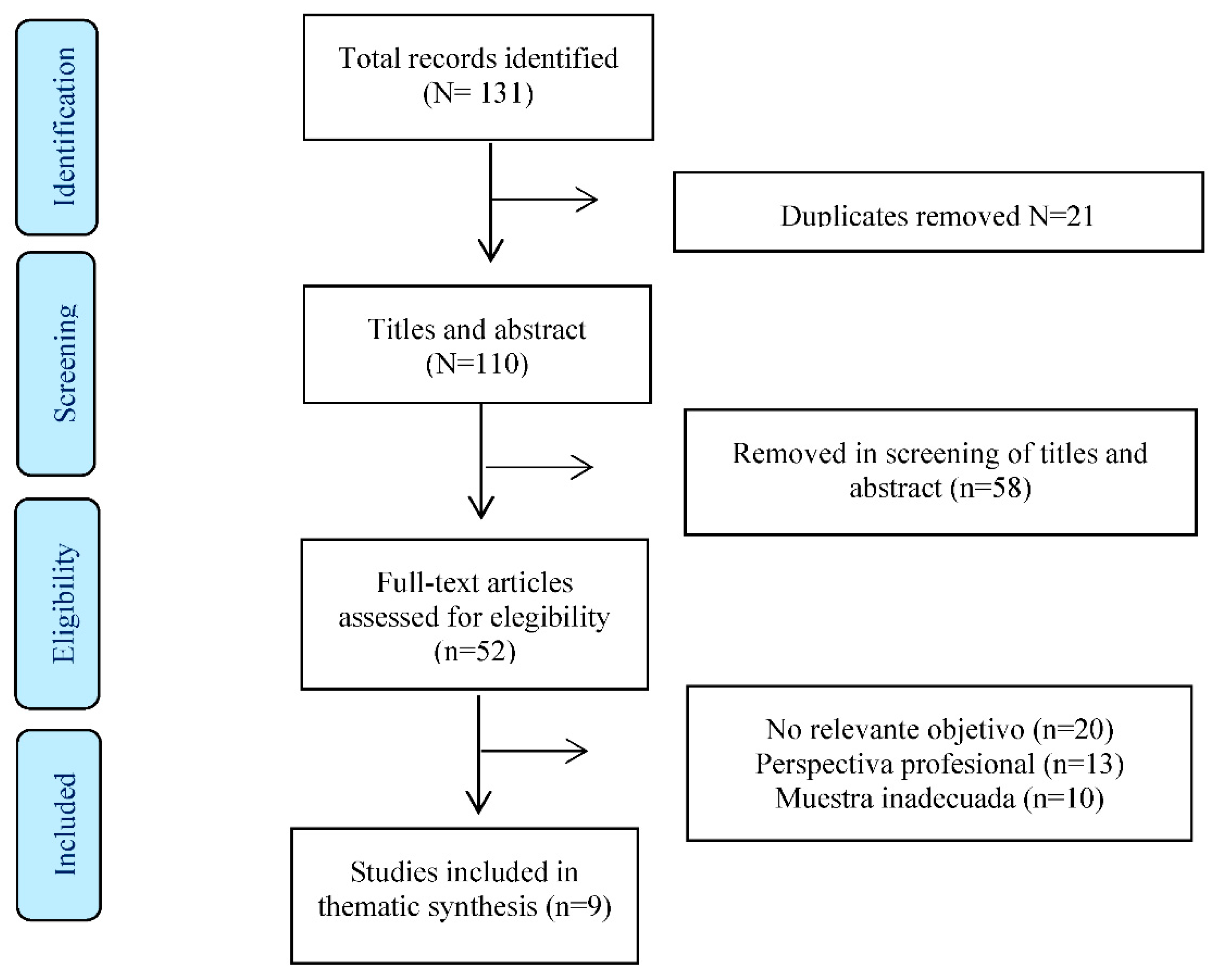 Preprints 71531 g001