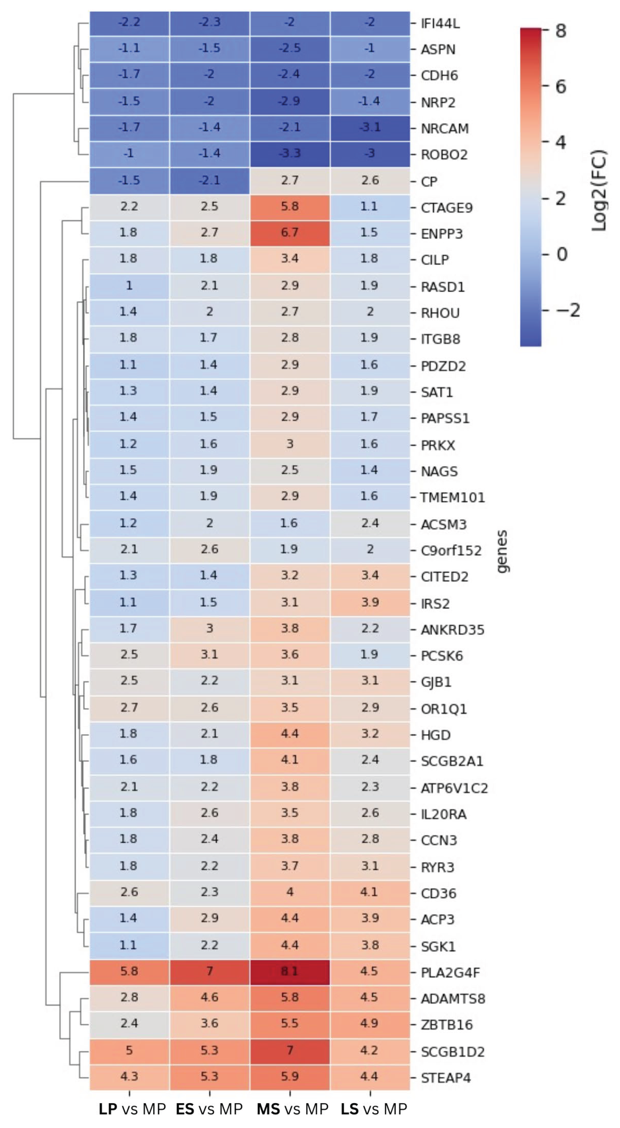 Preprints 103390 g002