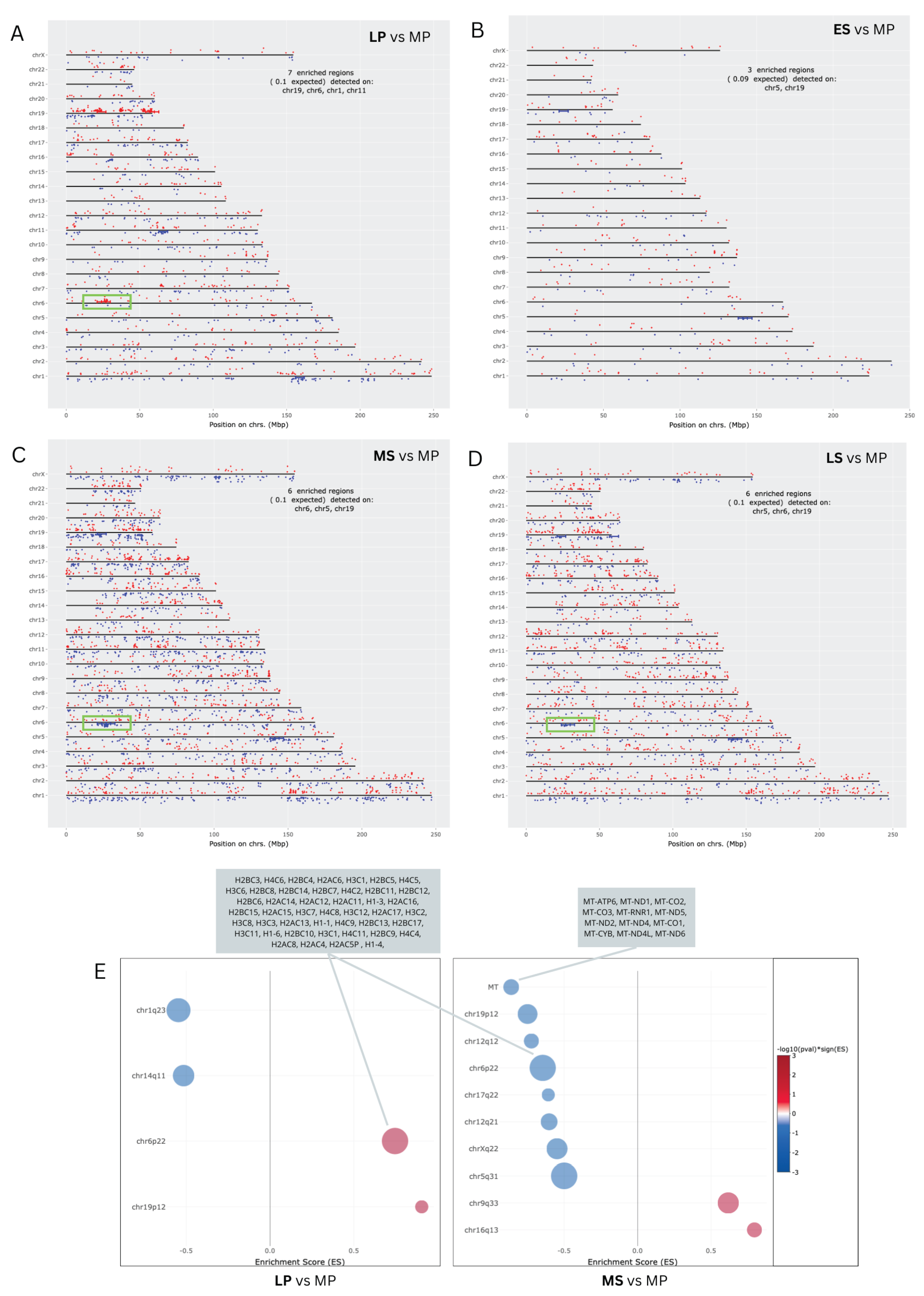 Preprints 103390 g003