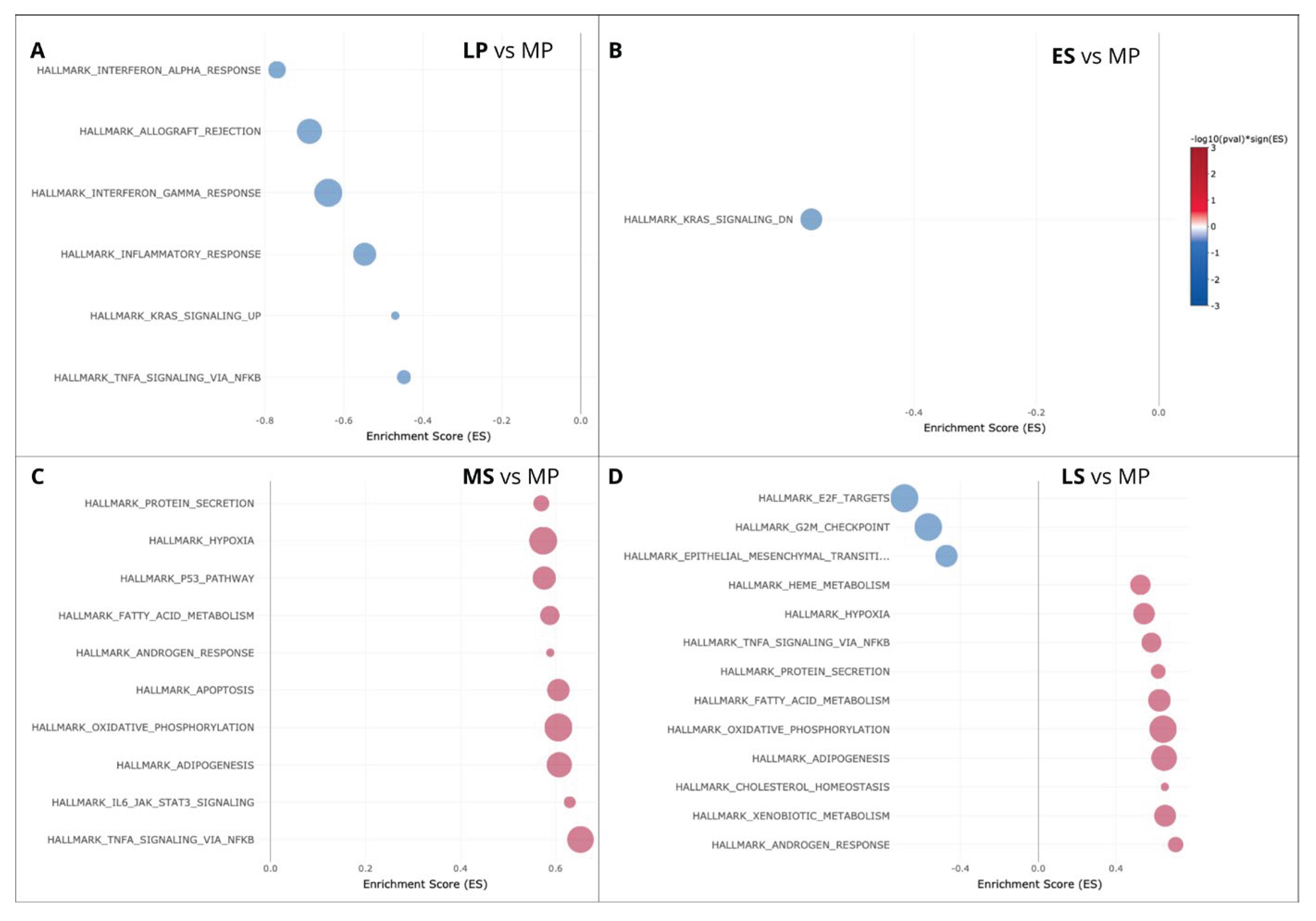 Preprints 103390 g005