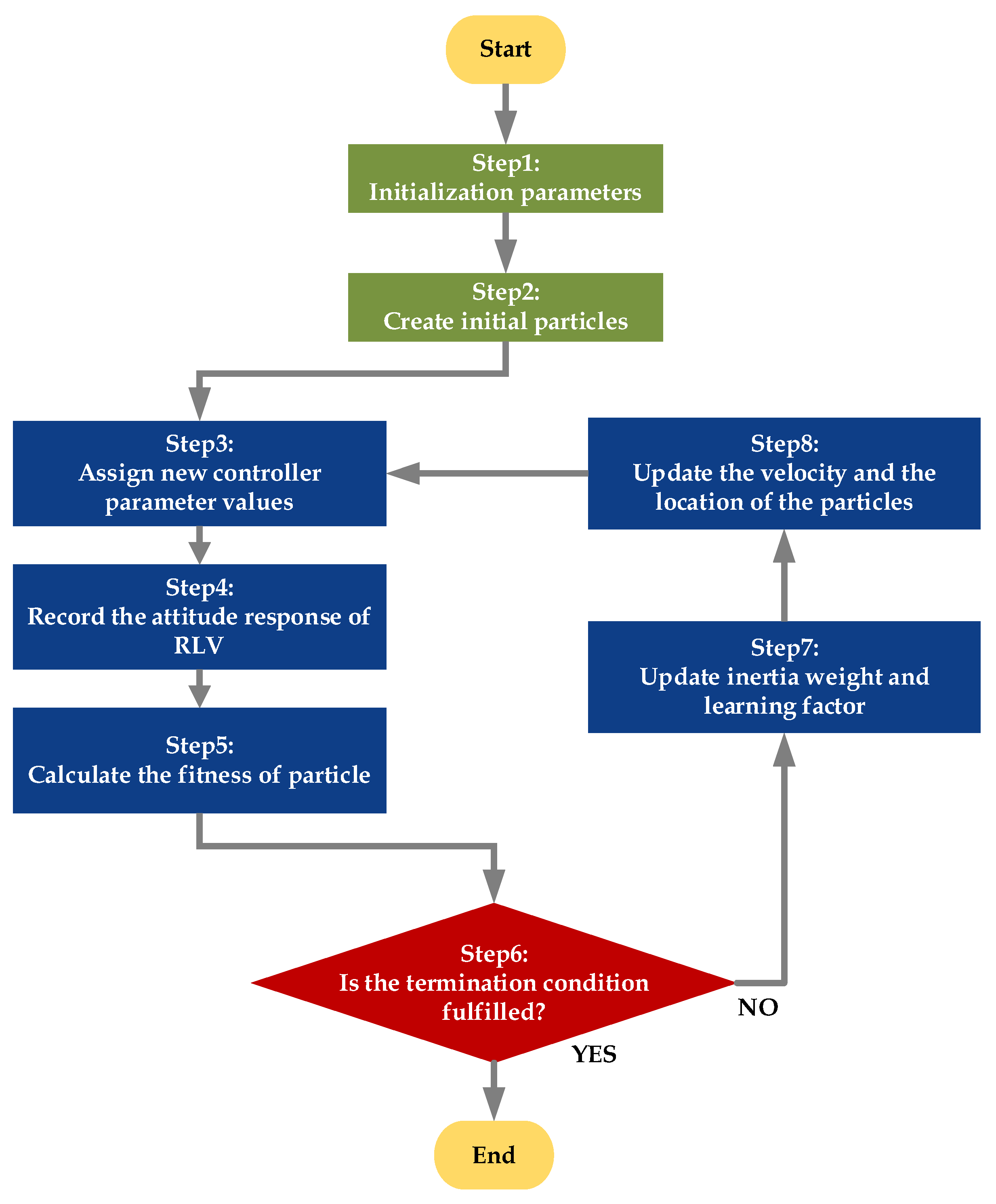 Preprints 107064 g005