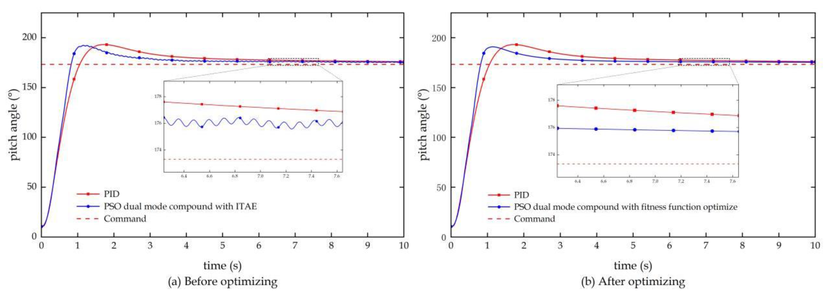 Preprints 107064 g007