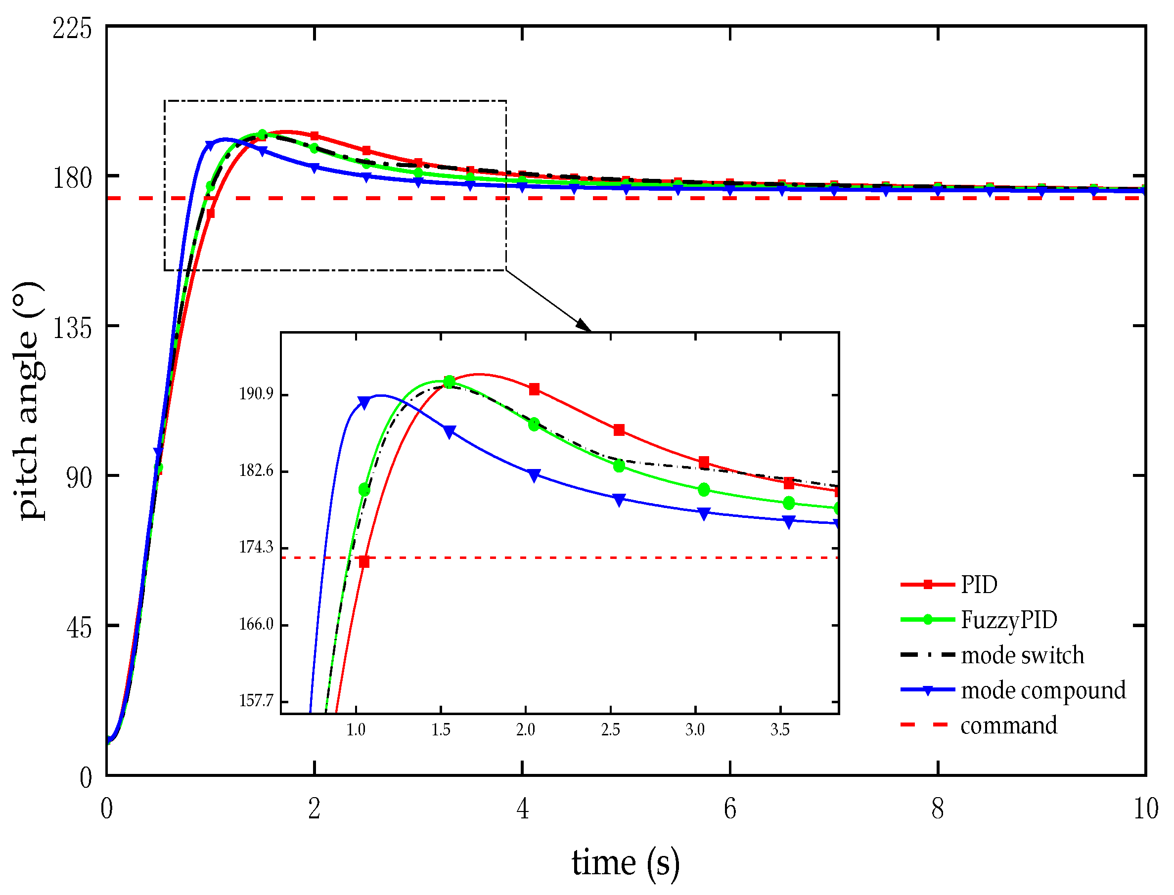 Preprints 107064 g008