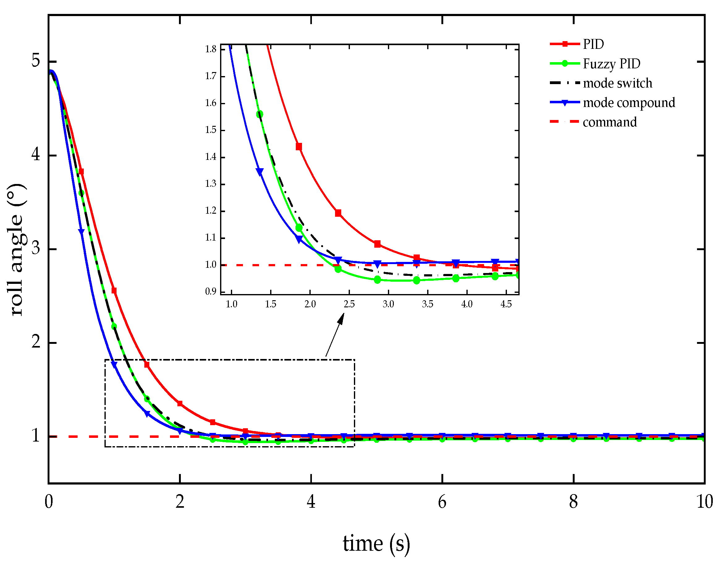 Preprints 107064 g009