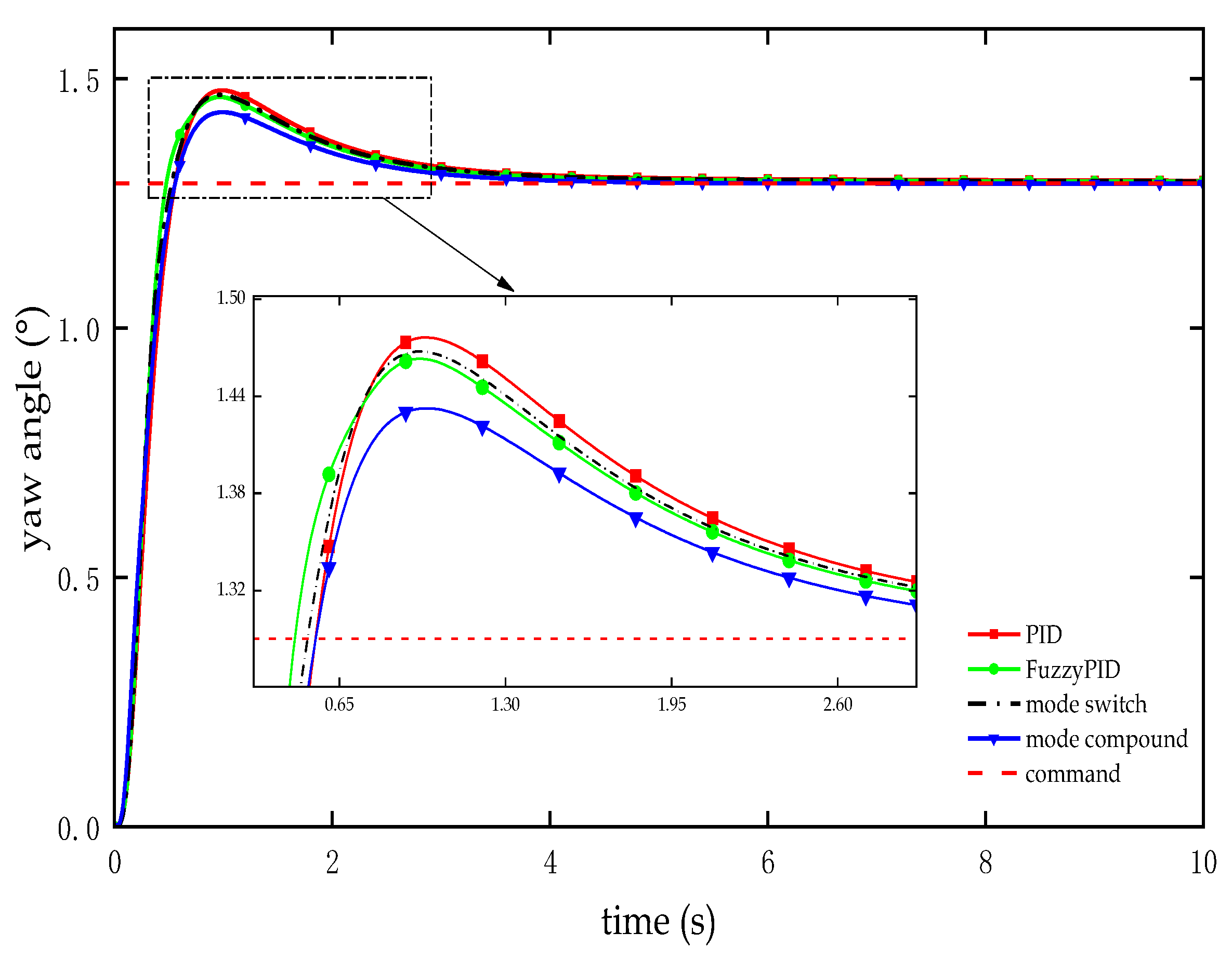 Preprints 107064 g010