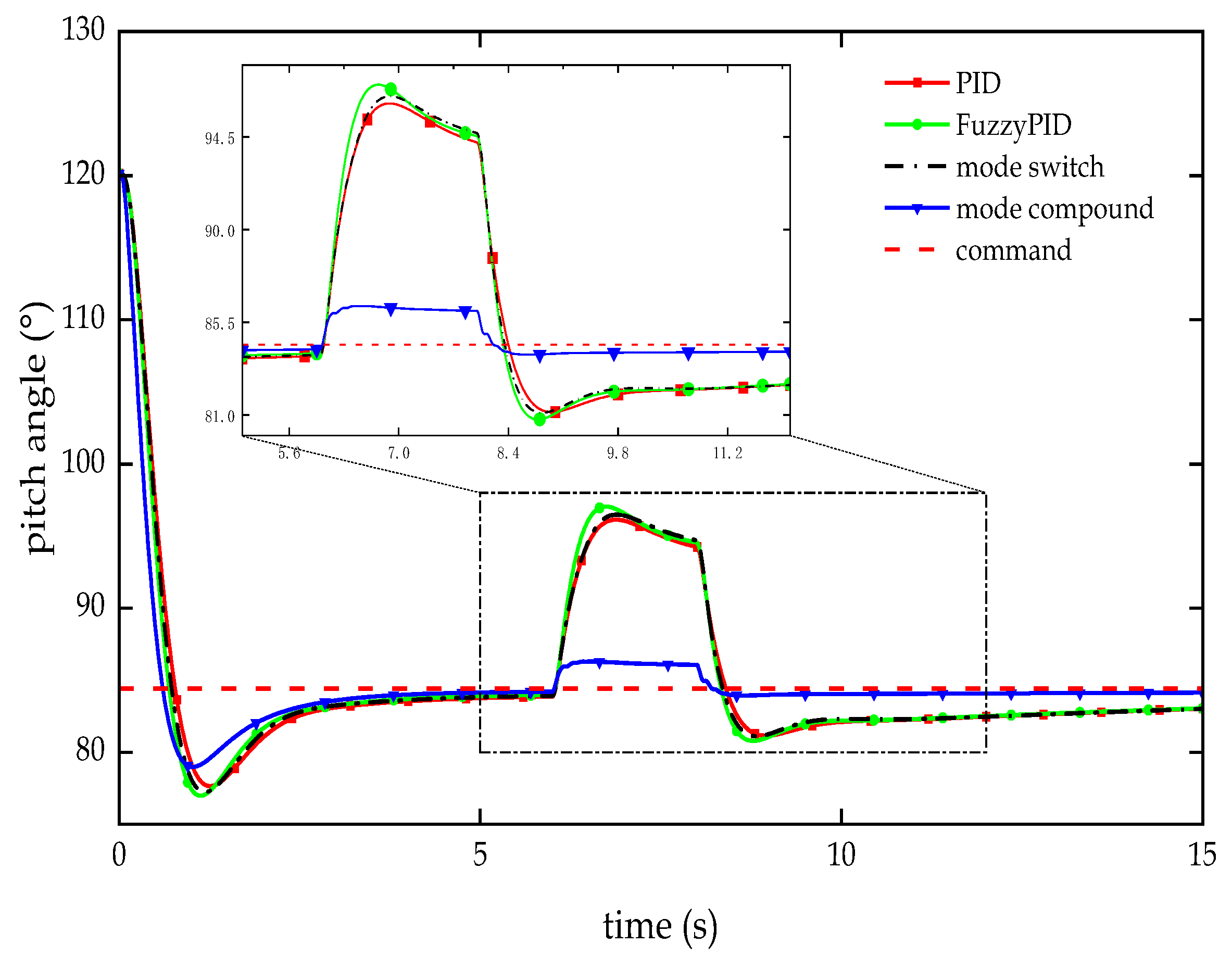 Preprints 107064 g011