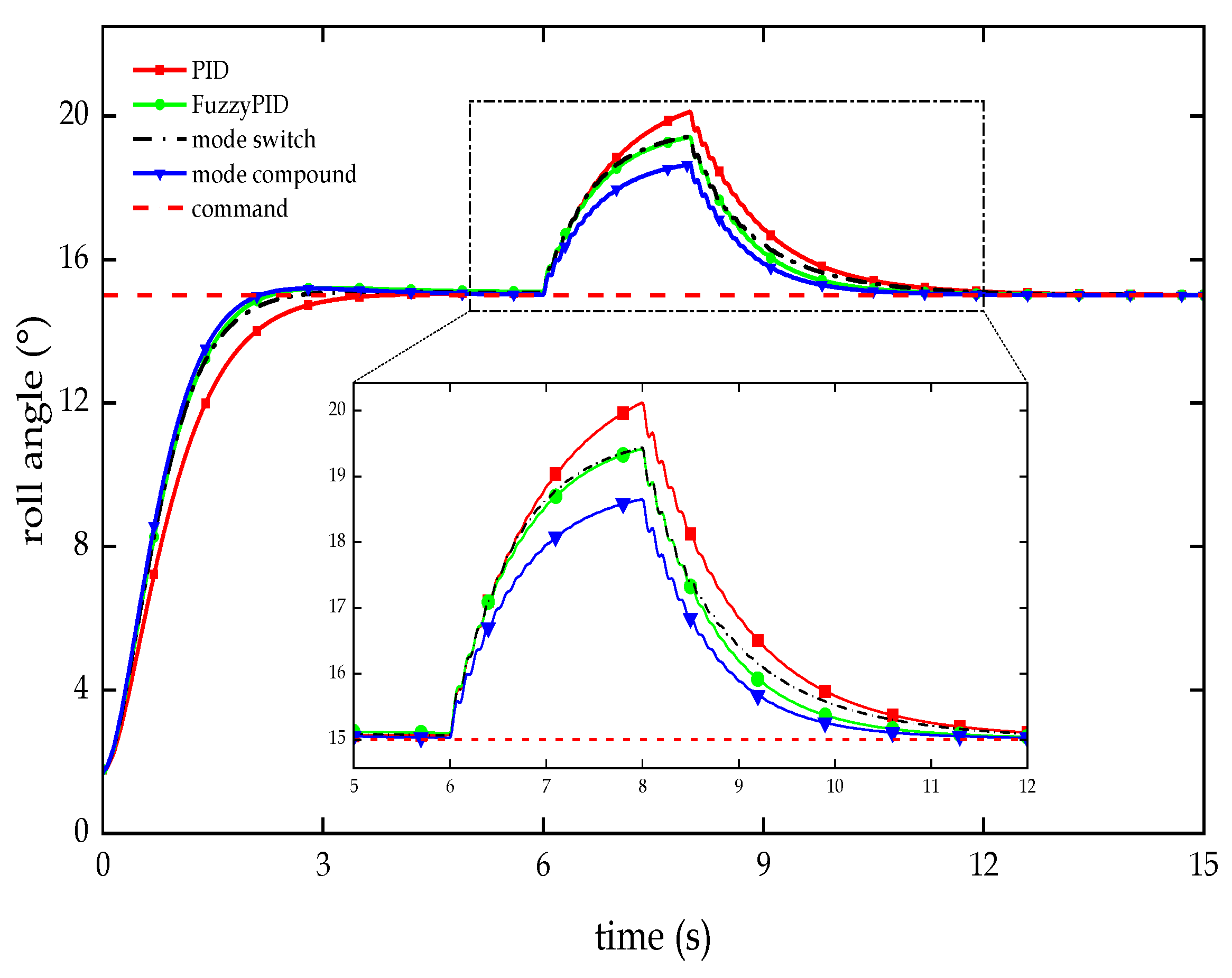 Preprints 107064 g012