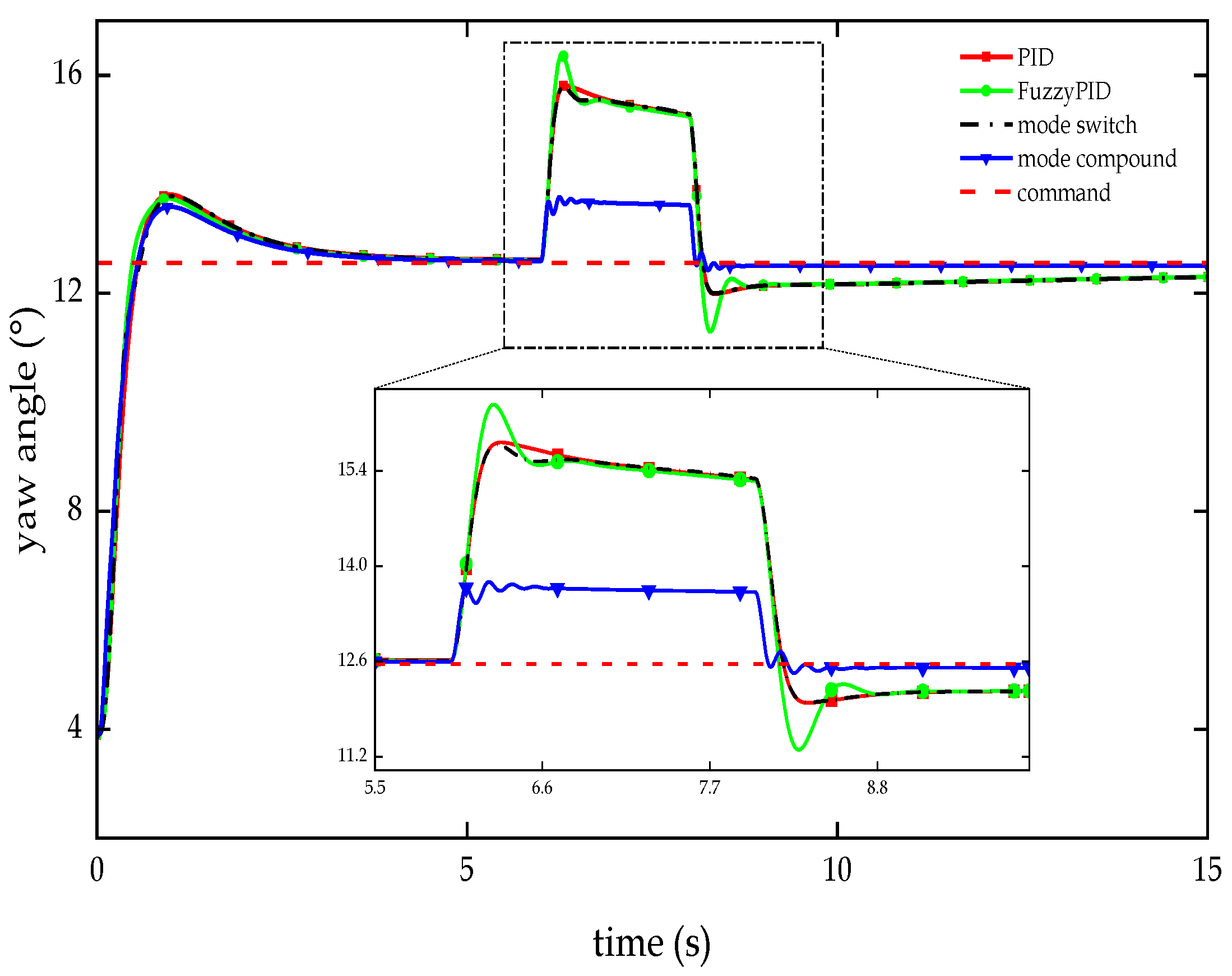 Preprints 107064 g013