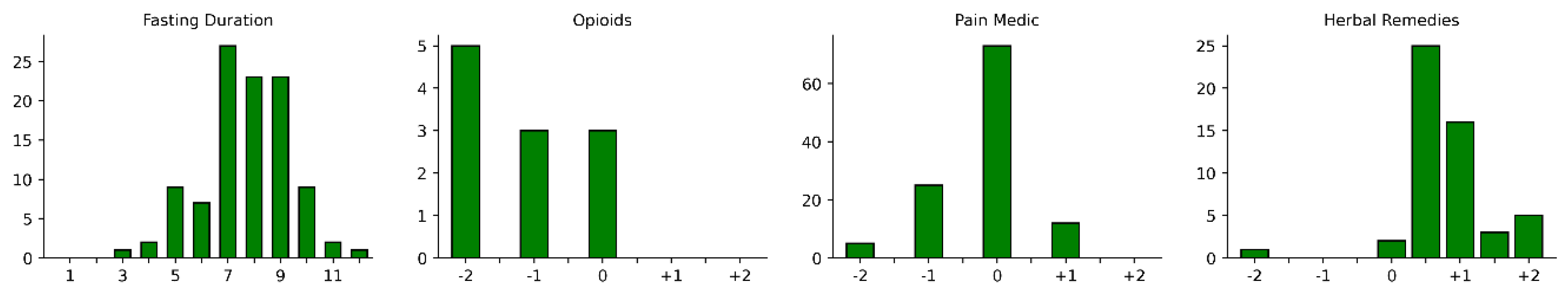 Preprints 71874 g002