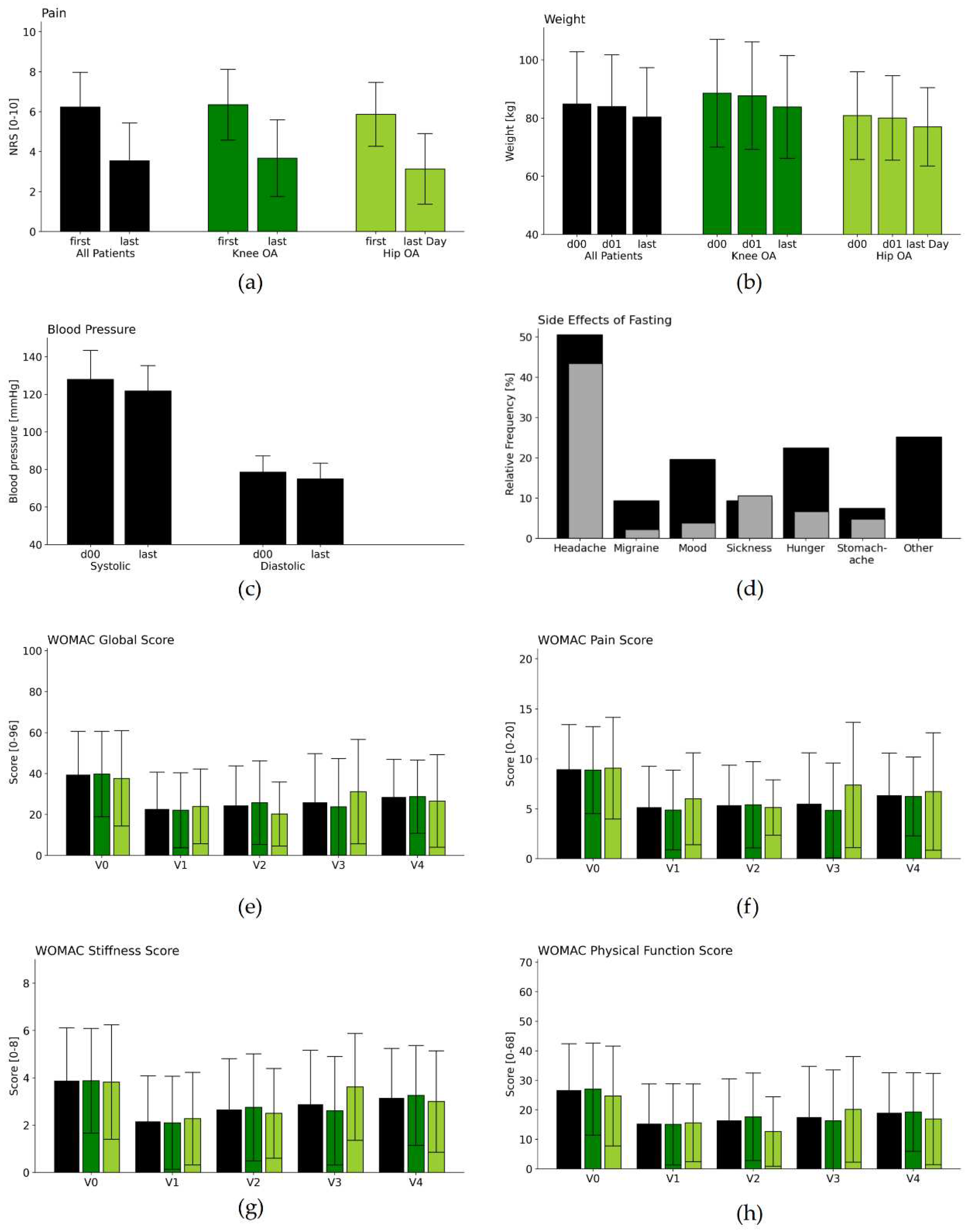 Preprints 71874 g003