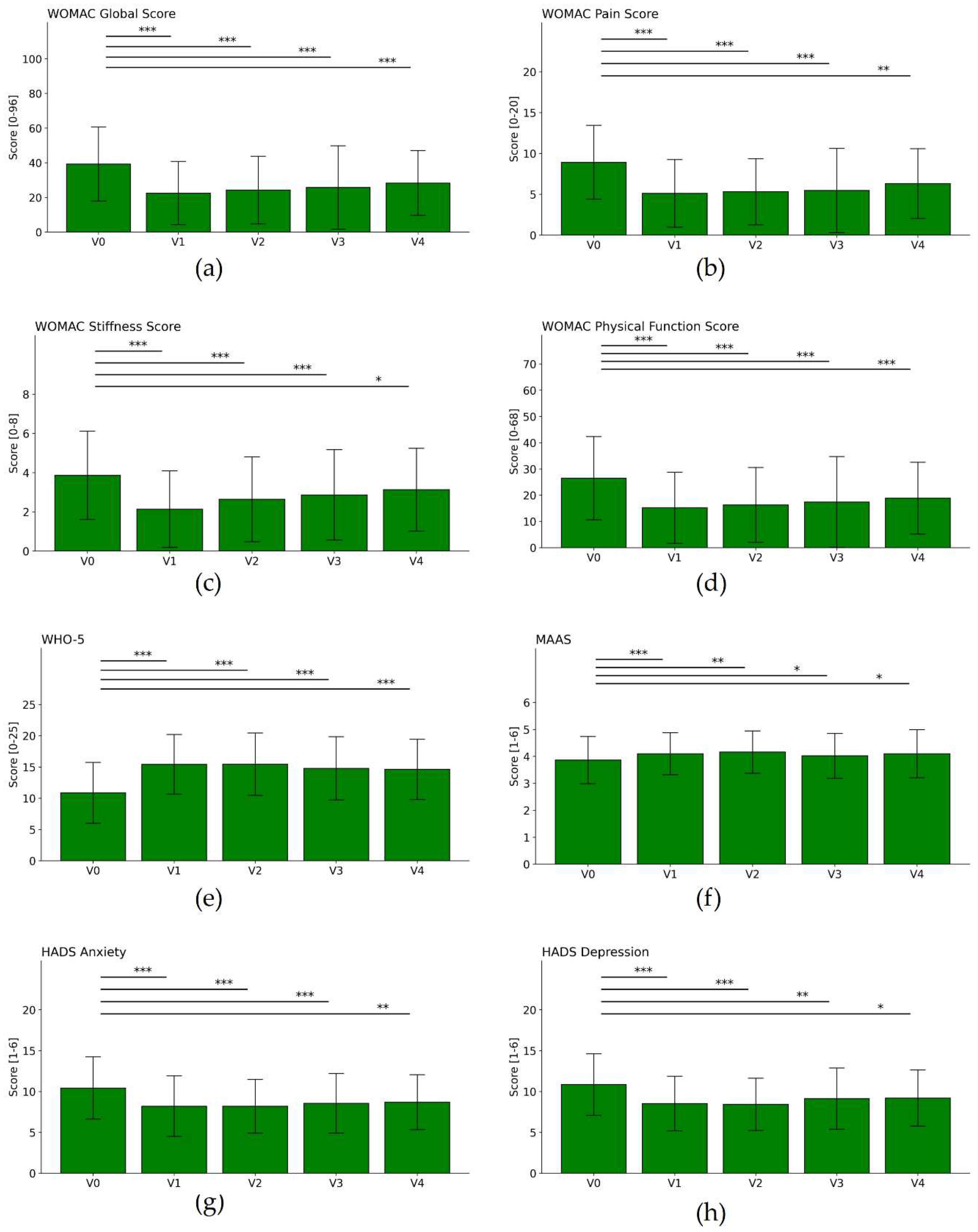 Preprints 71874 g004