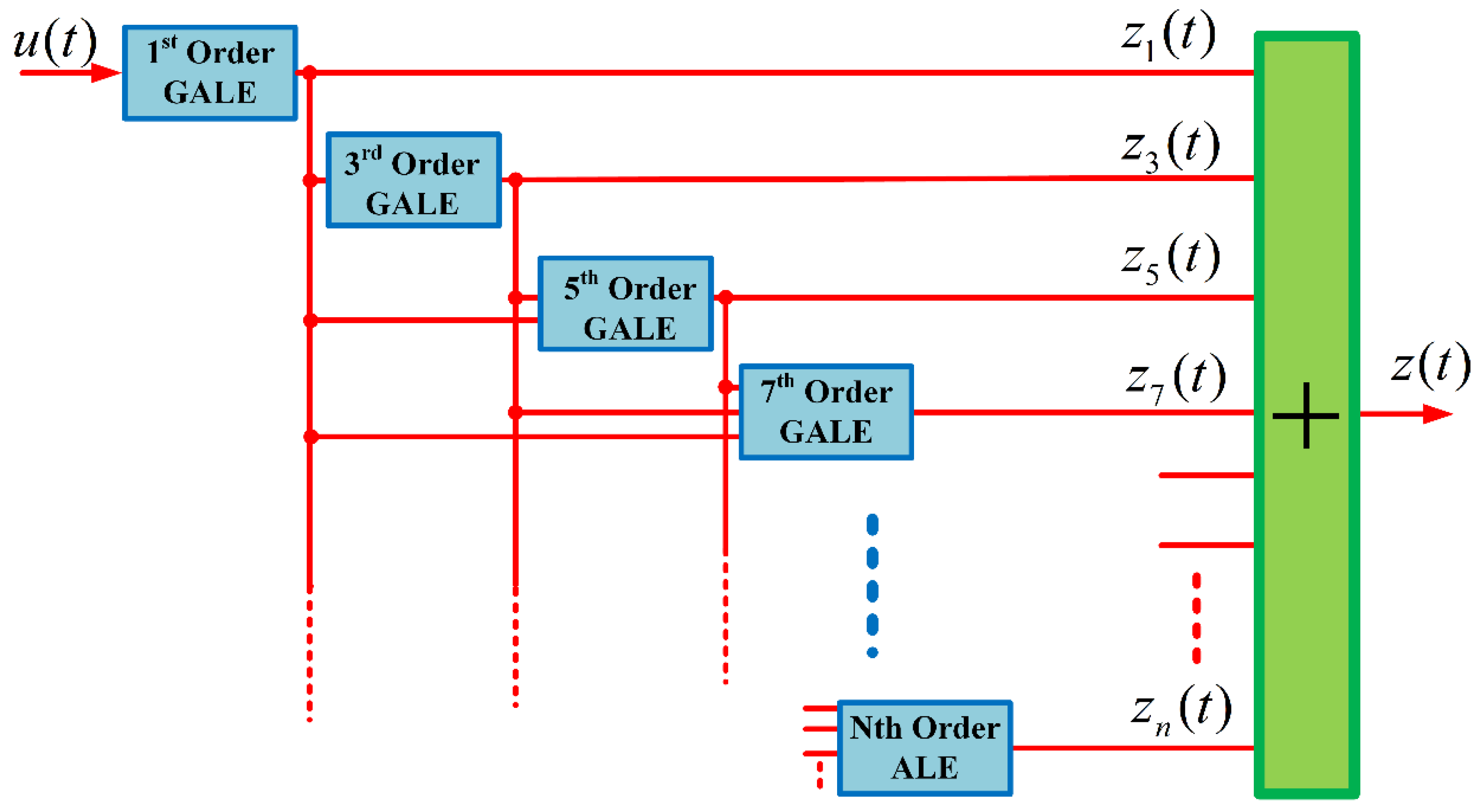 Preprints 90432 g003