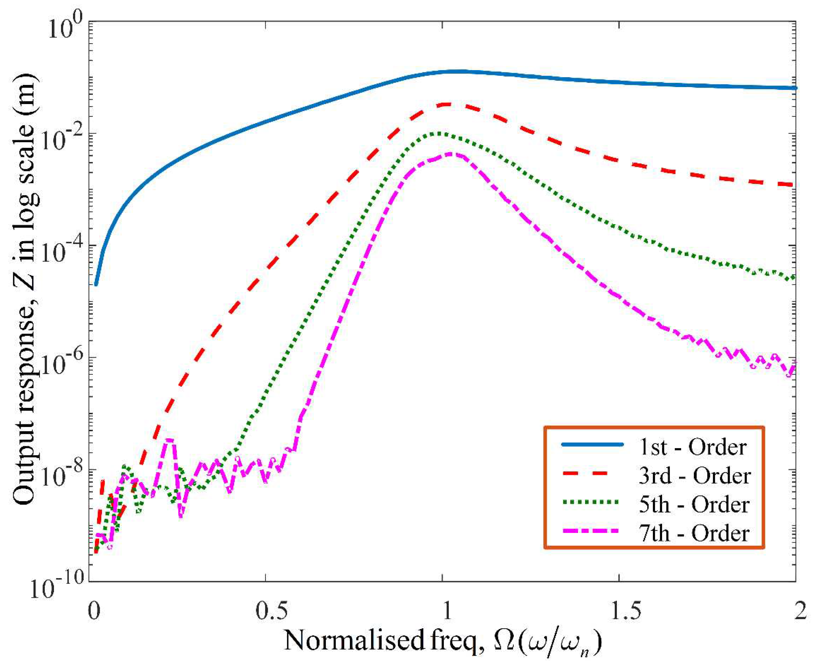 Preprints 90432 g004