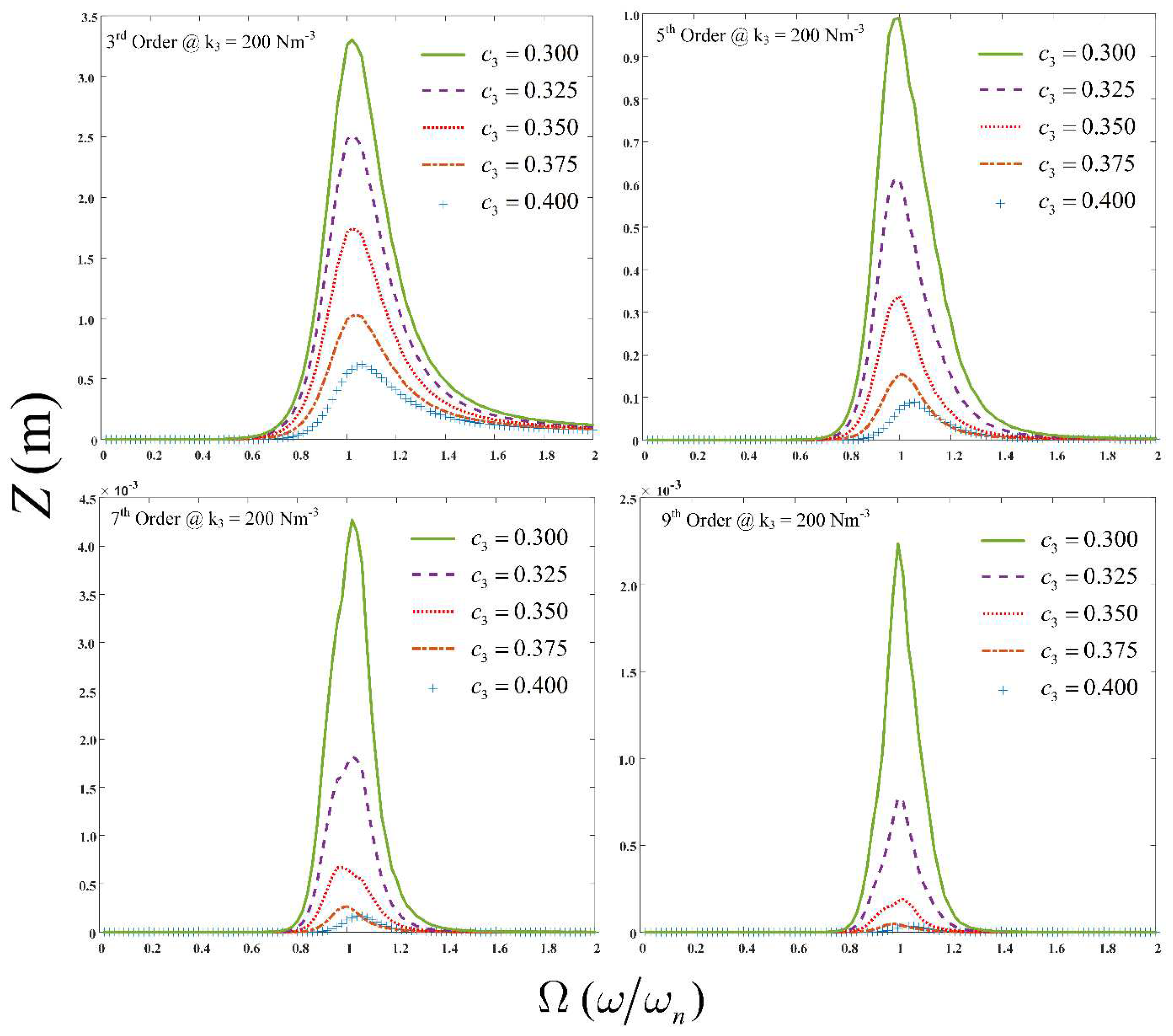 Preprints 90432 g005