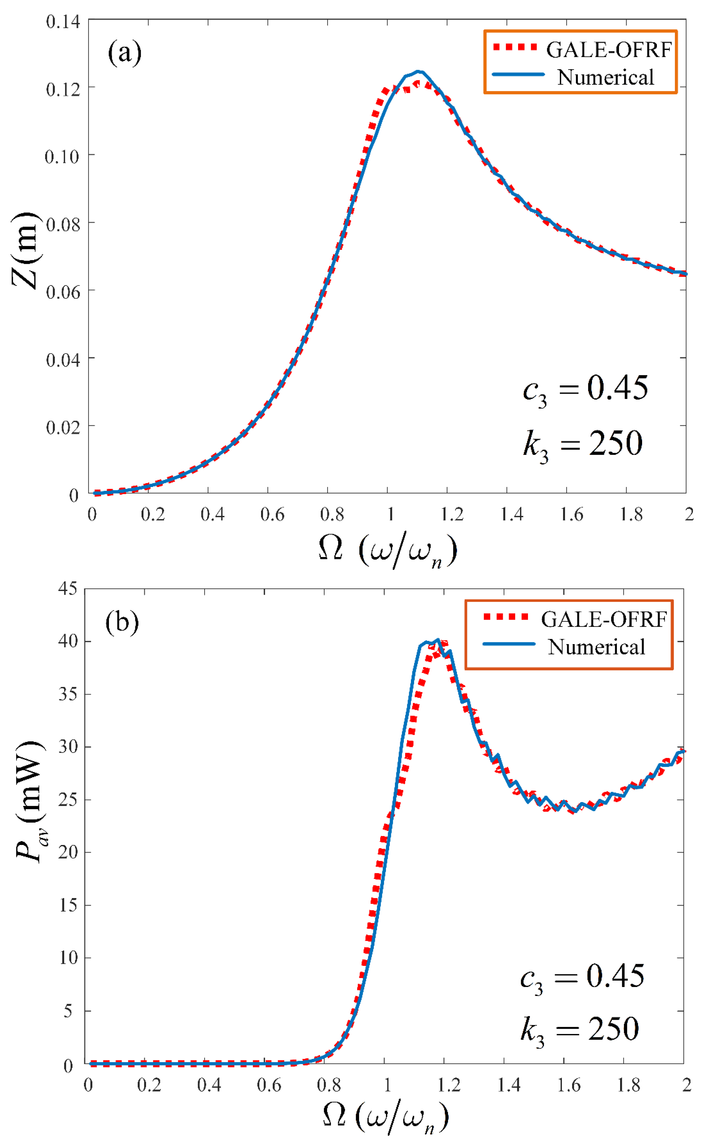 Preprints 90432 g006