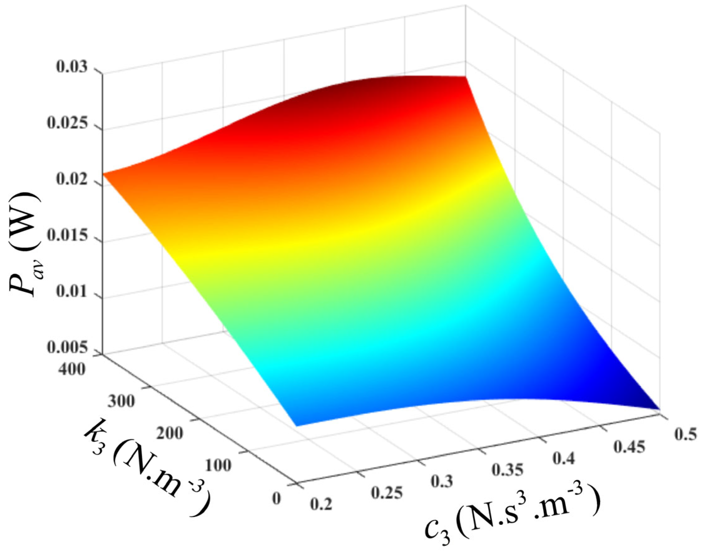 Preprints 90432 g012