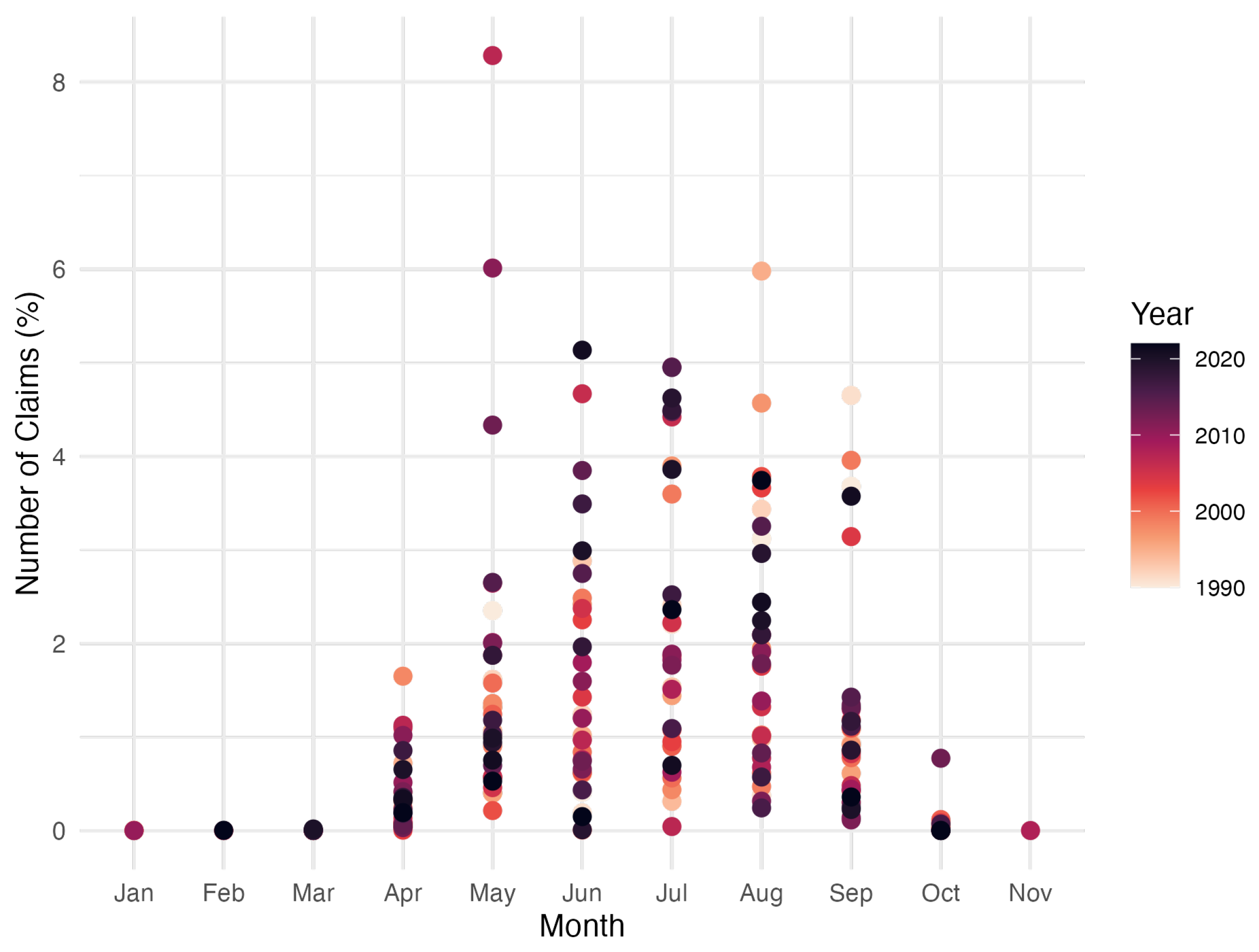 Preprints 95102 g003