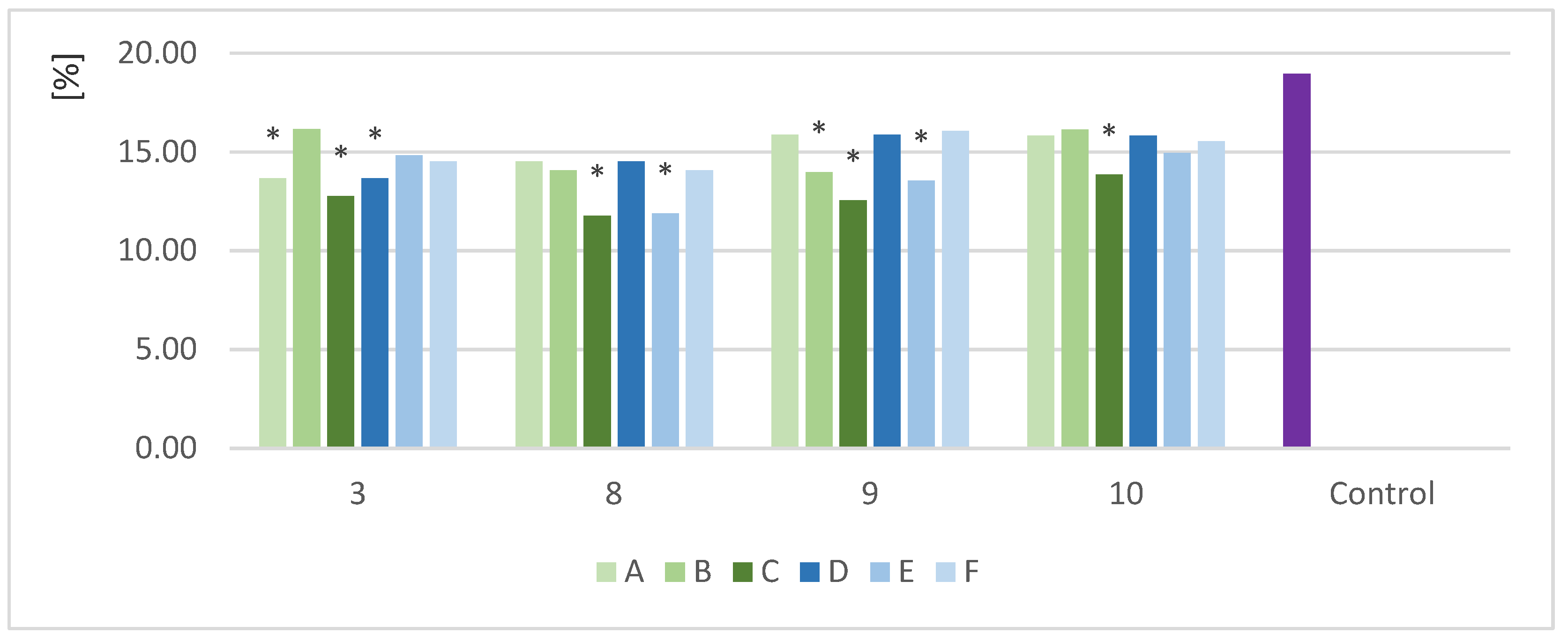 Preprints 72607 g004