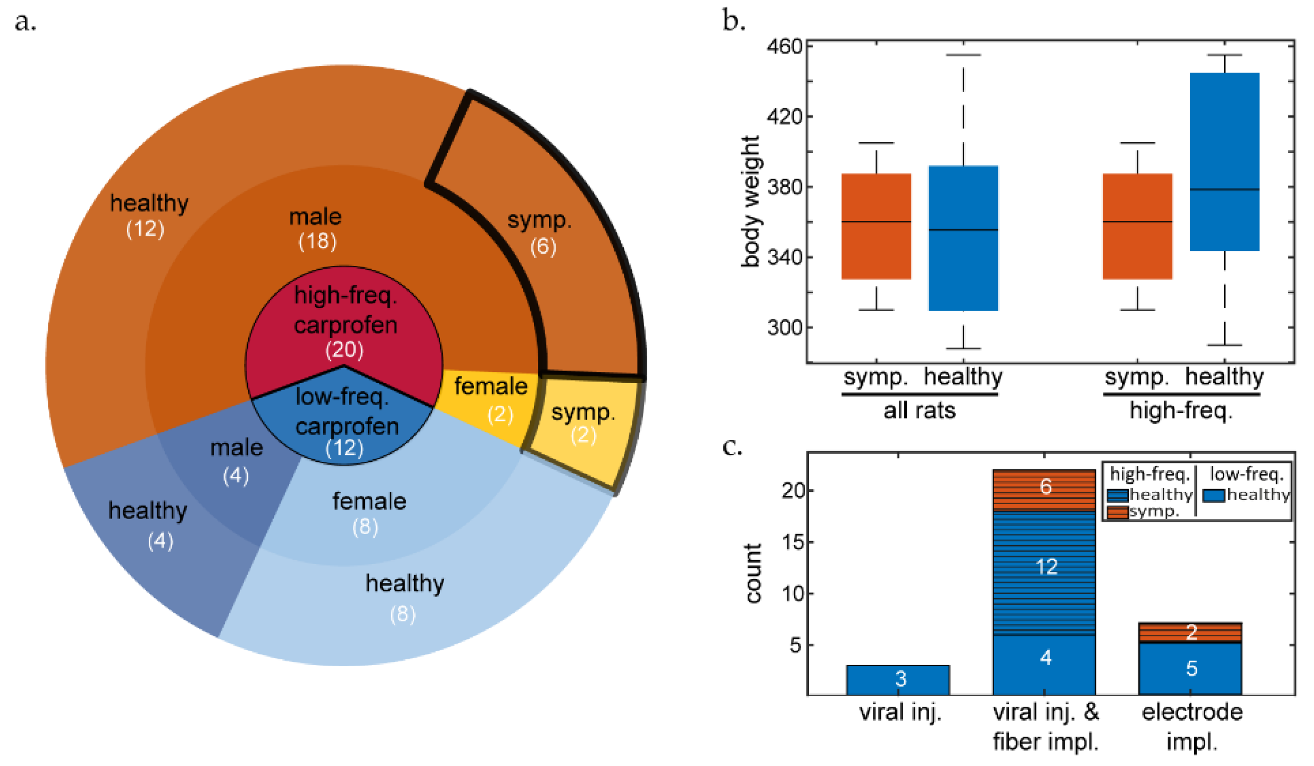 Preprints 118460 g001