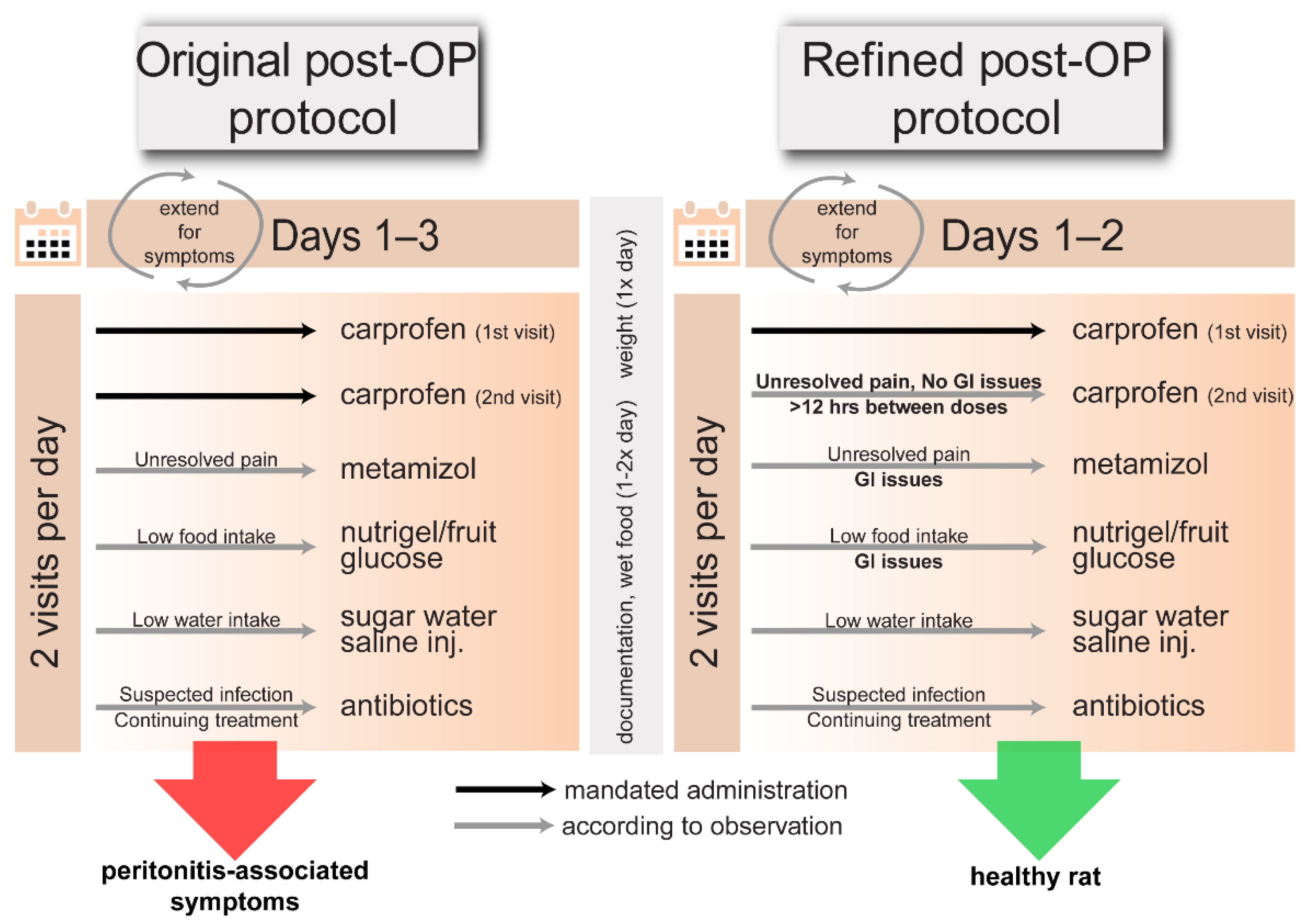 Preprints 118460 g002