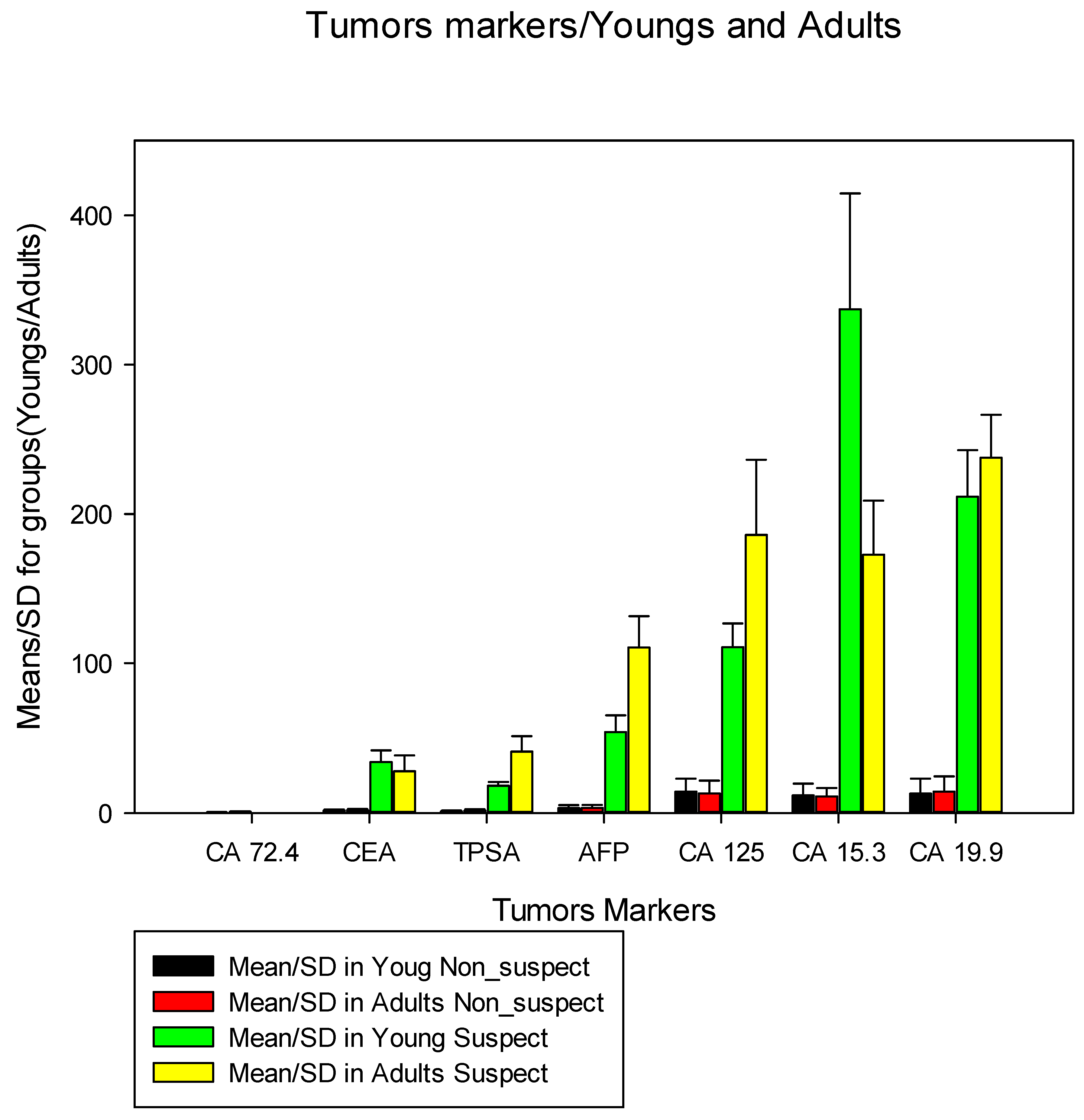 Preprints 92106 g003