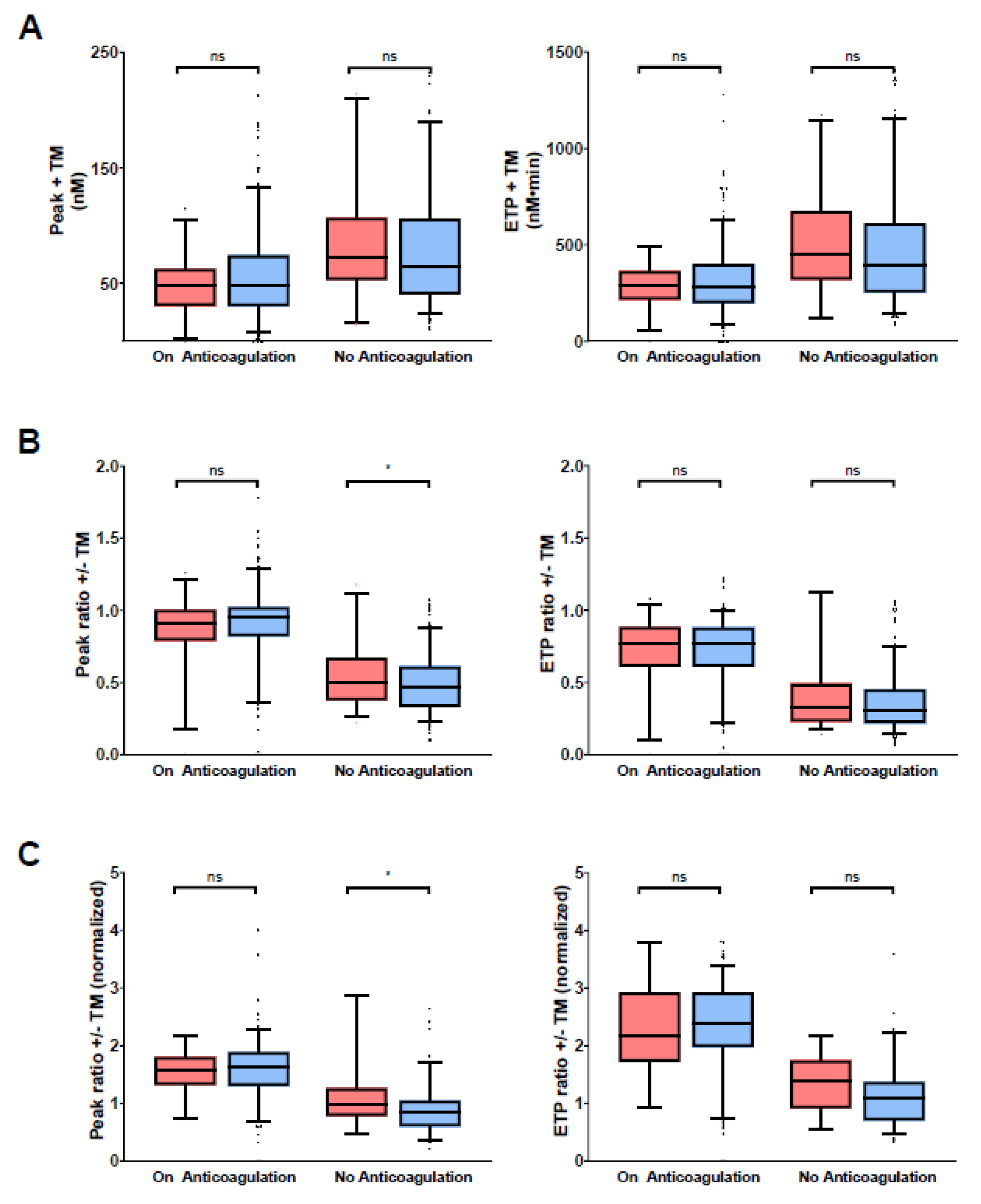 Preprints 79987 g002