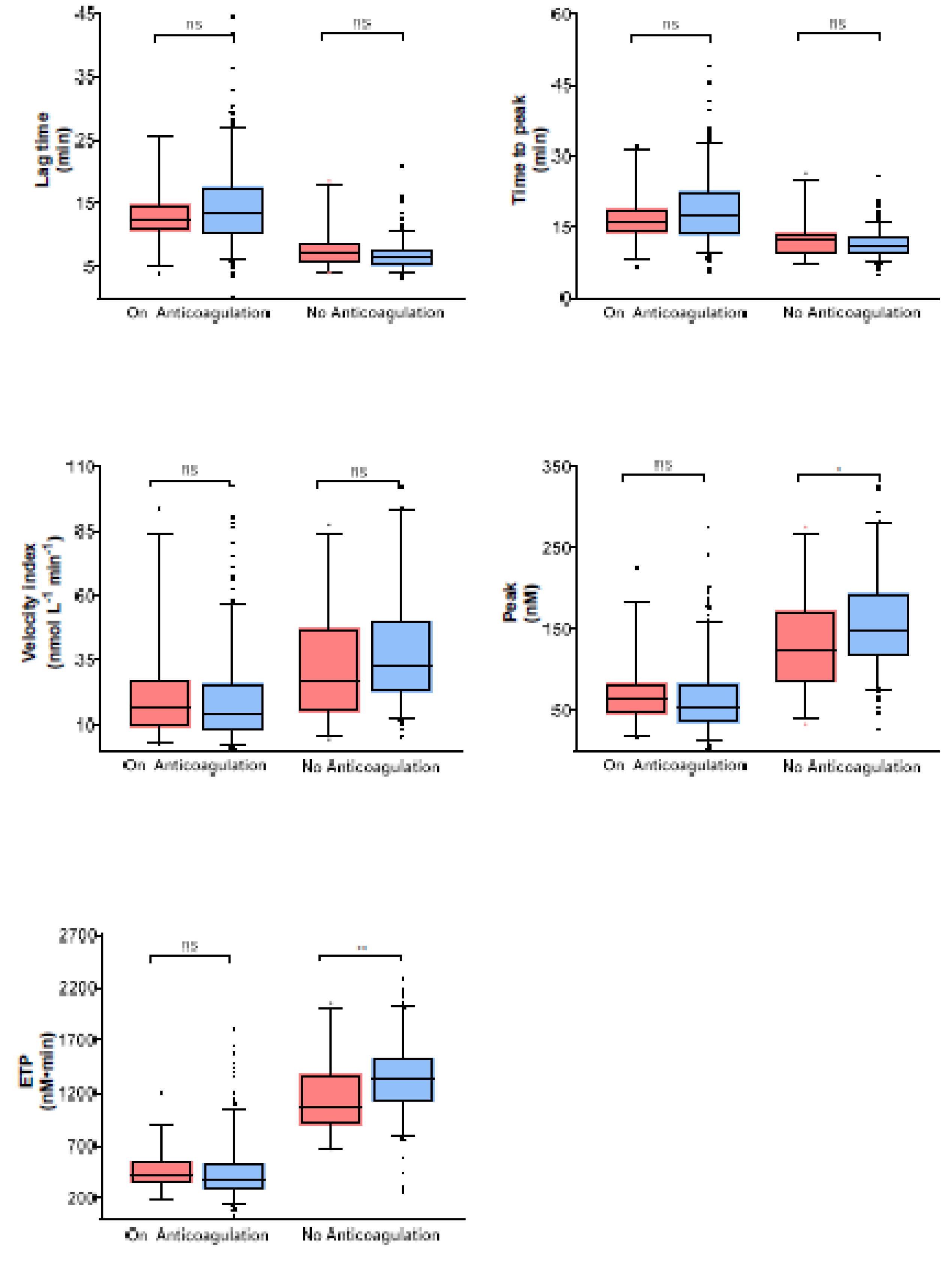 Preprints 79987 g003