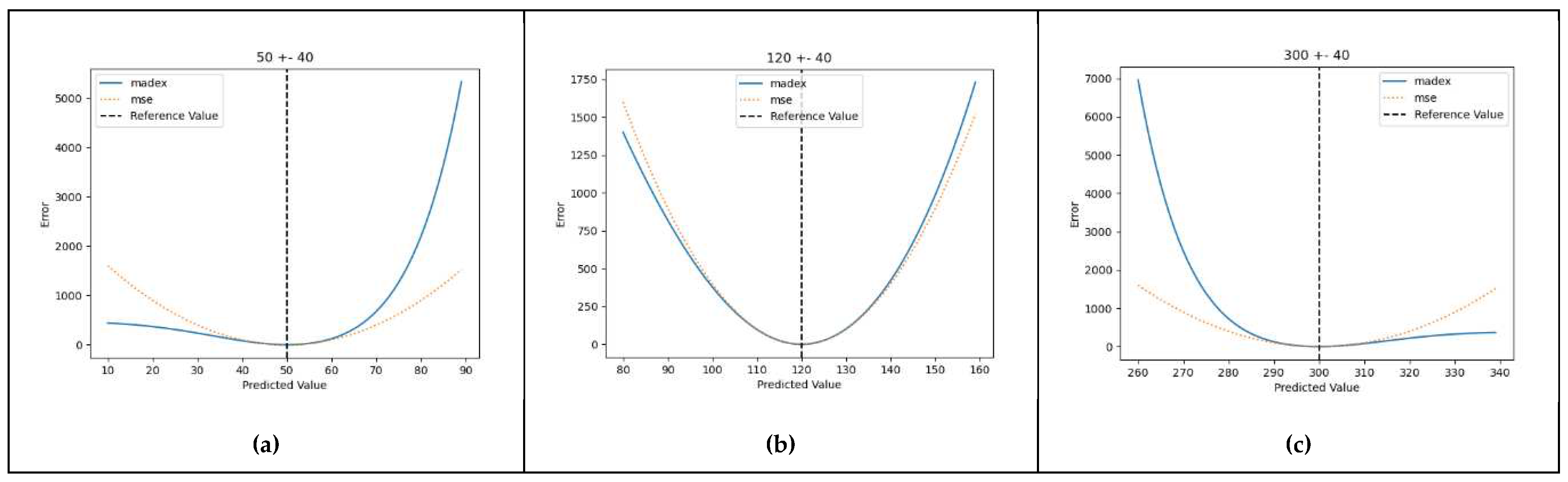 Preprints 97291 g001