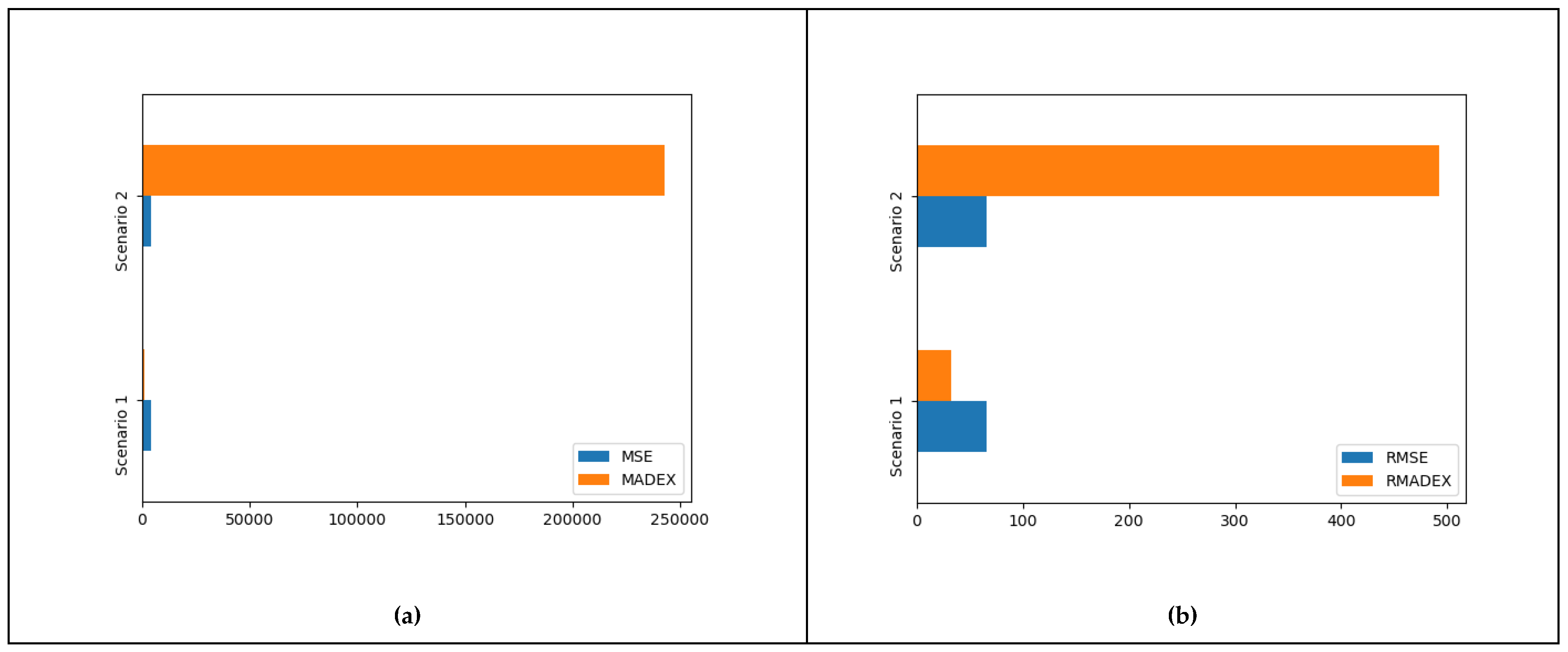 Preprints 97291 g003