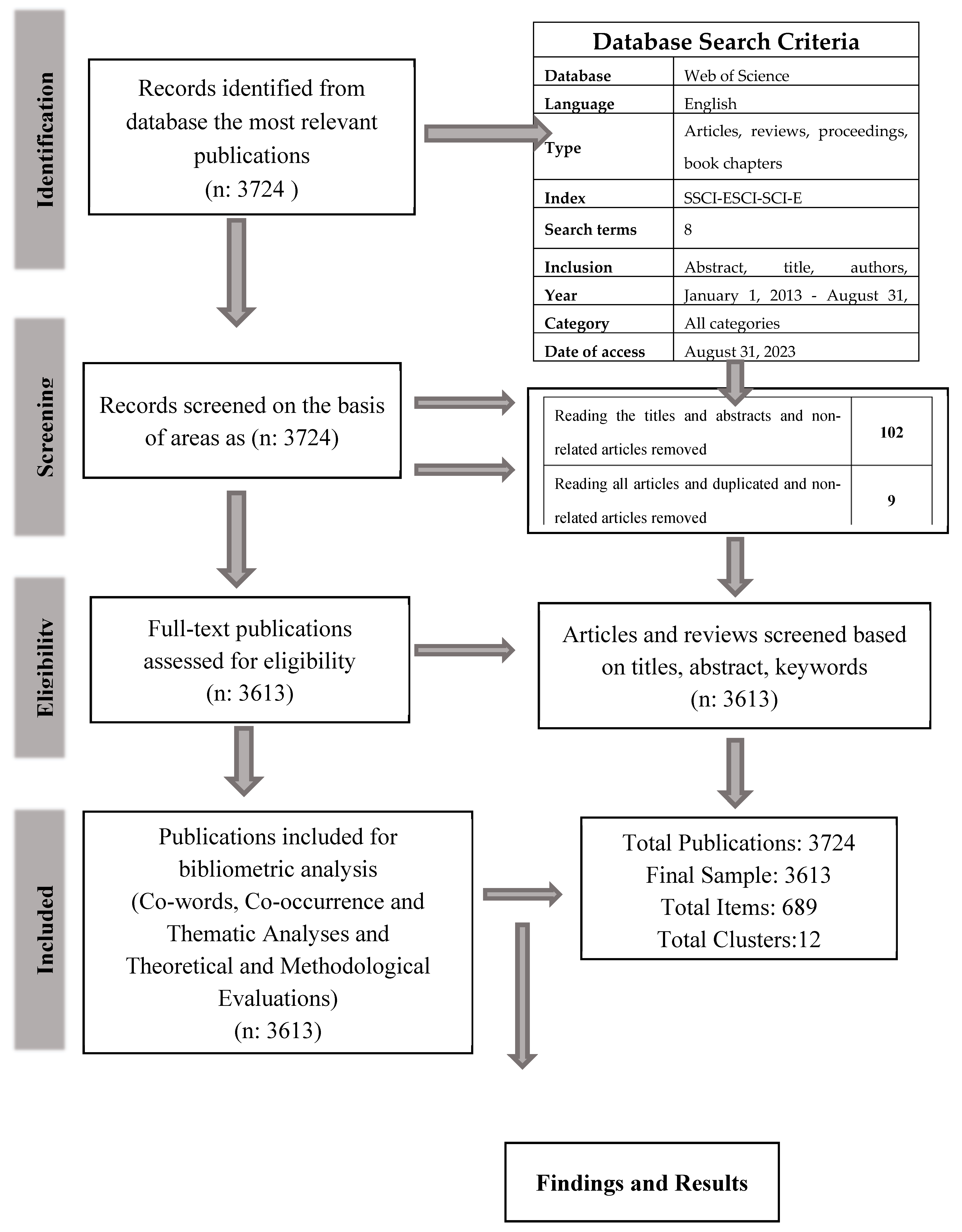 Preprints 108557 g001