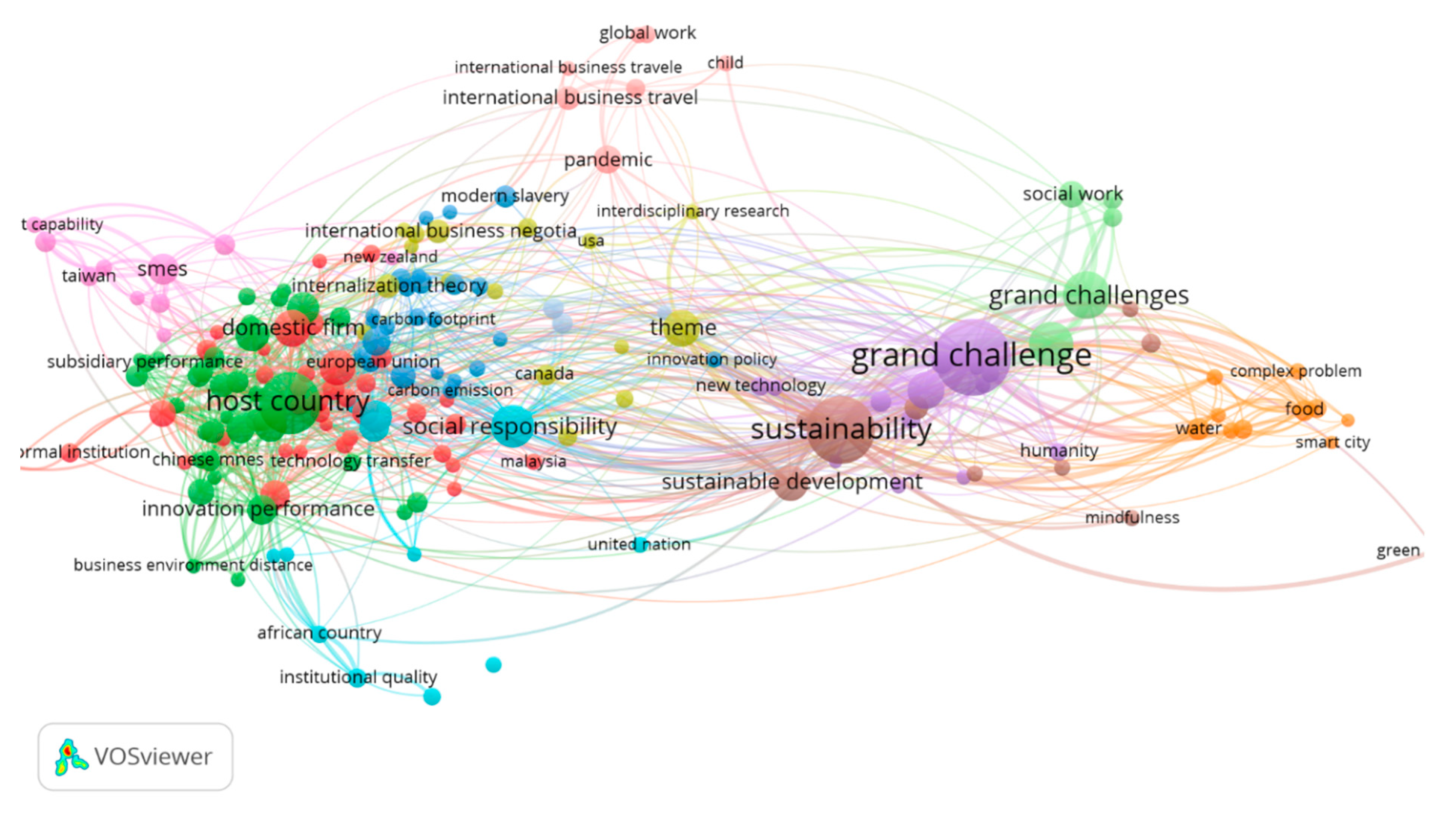 Preprints 108557 g005