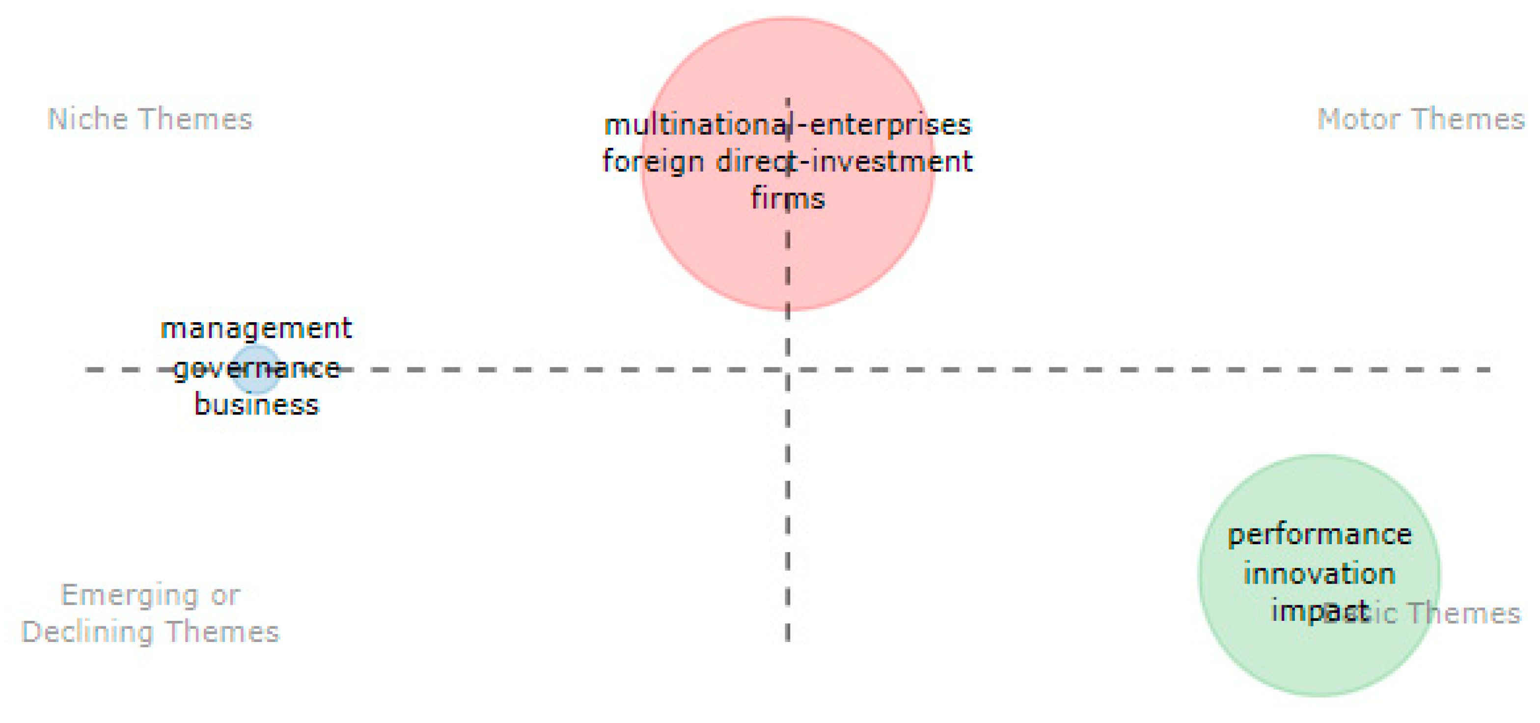 Preprints 108557 g006