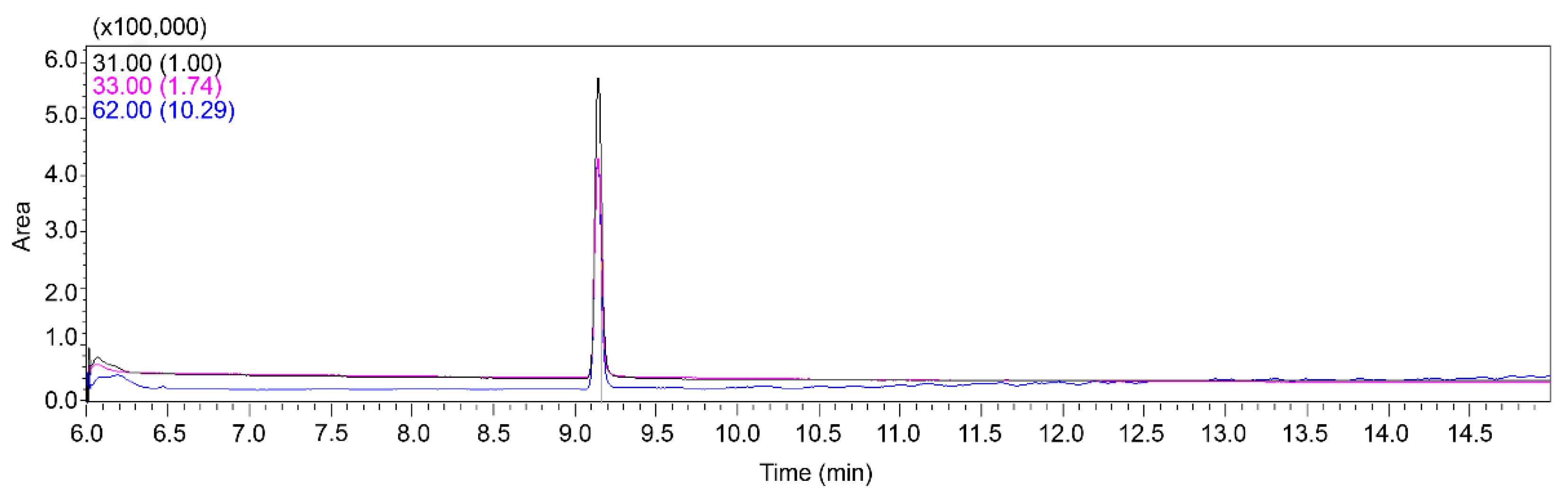 Preprints 118795 g001