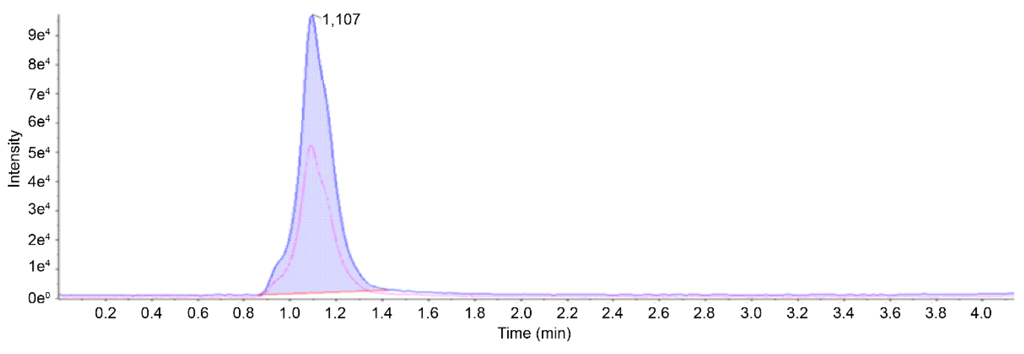 Preprints 118795 g002