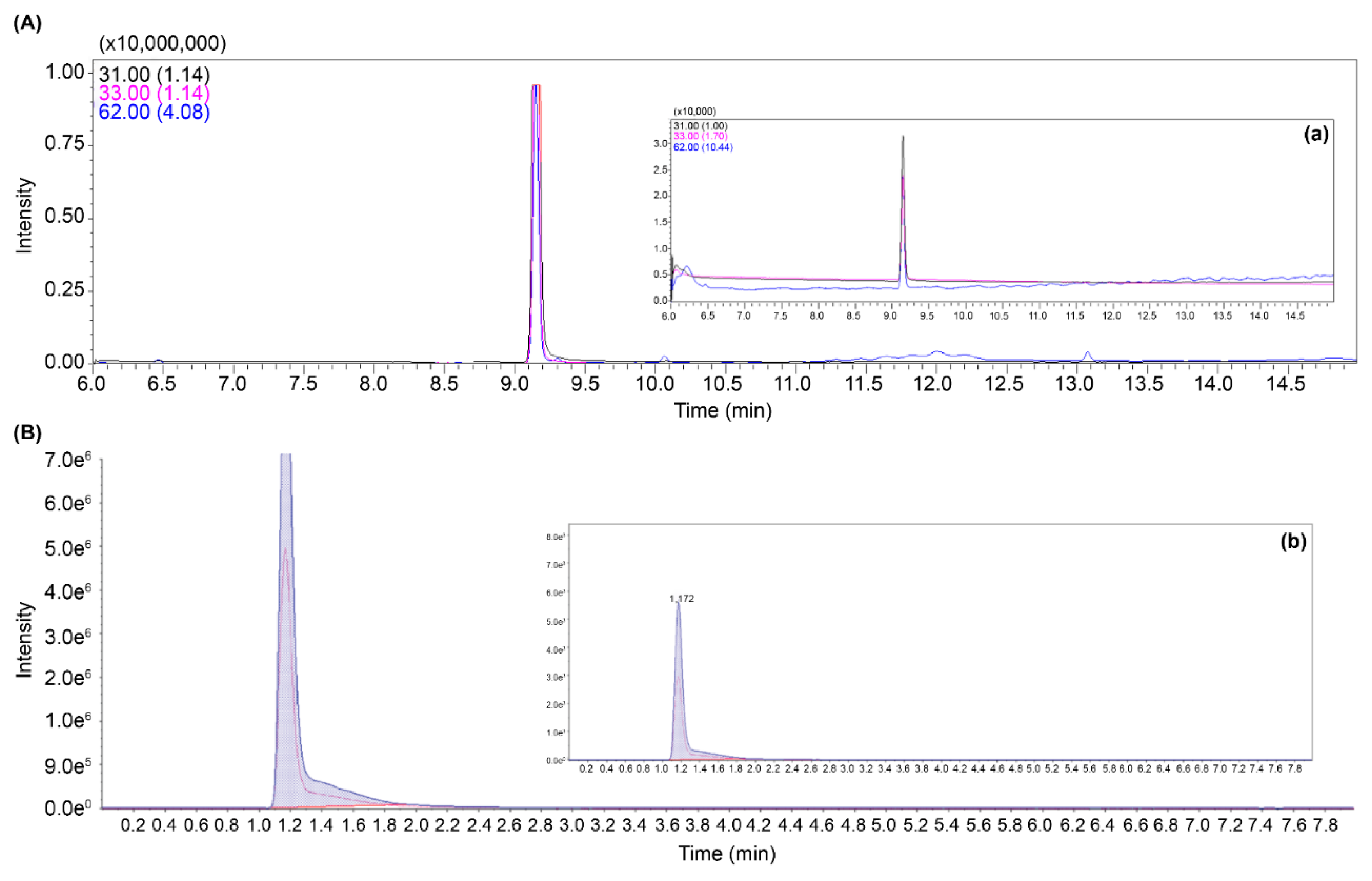 Preprints 118795 g004