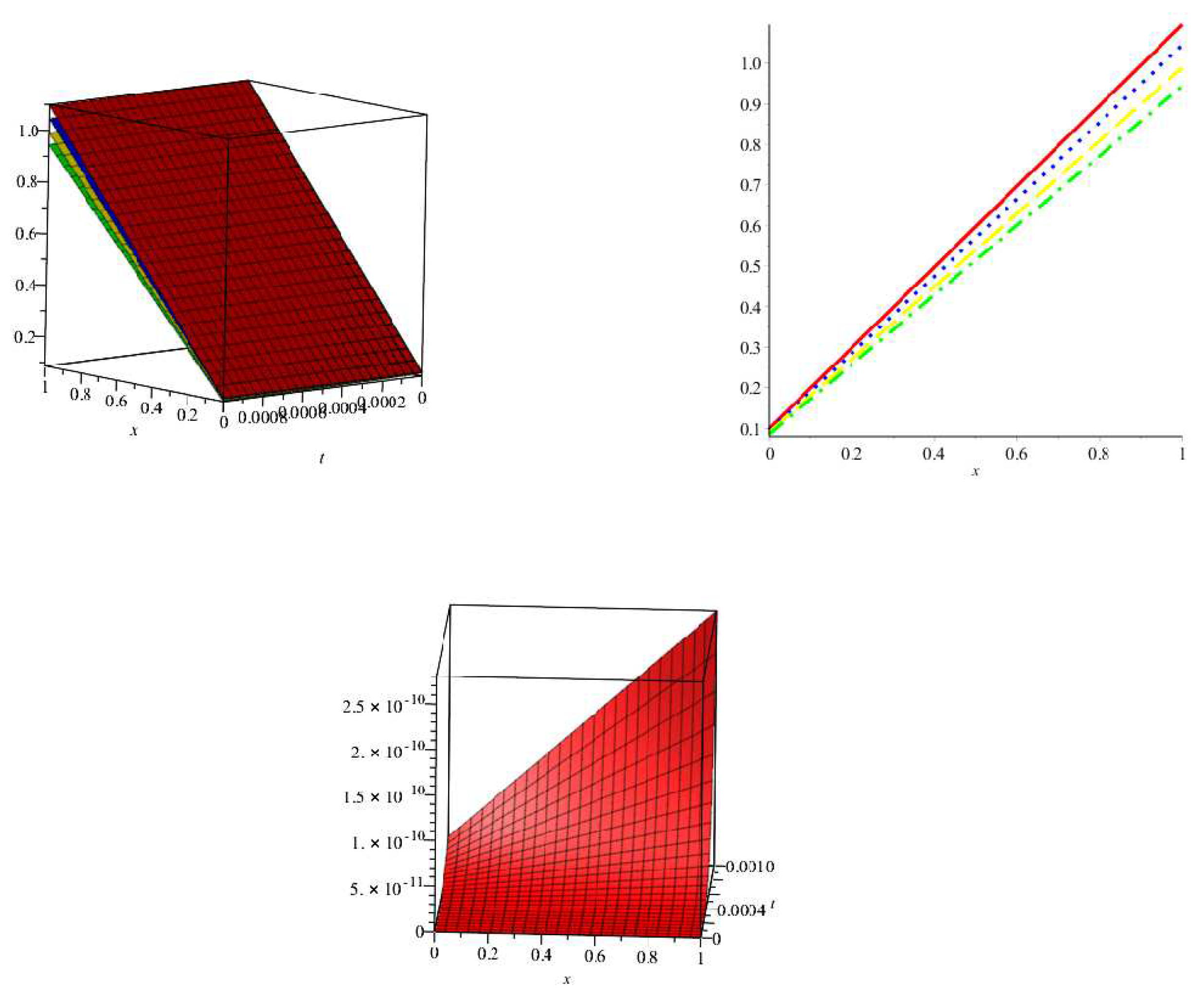 Preprints 98013 g002