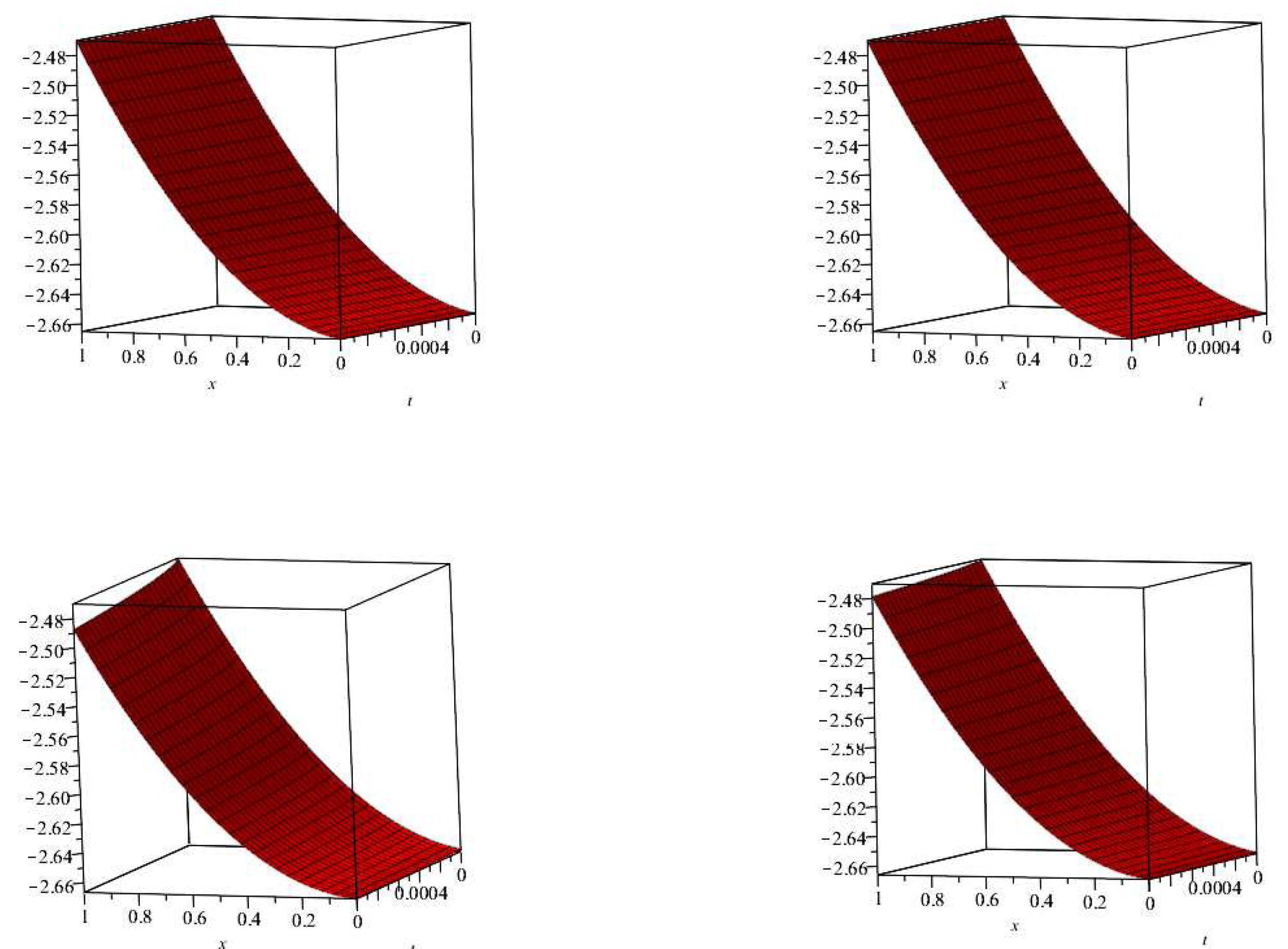 Preprints 98013 g003