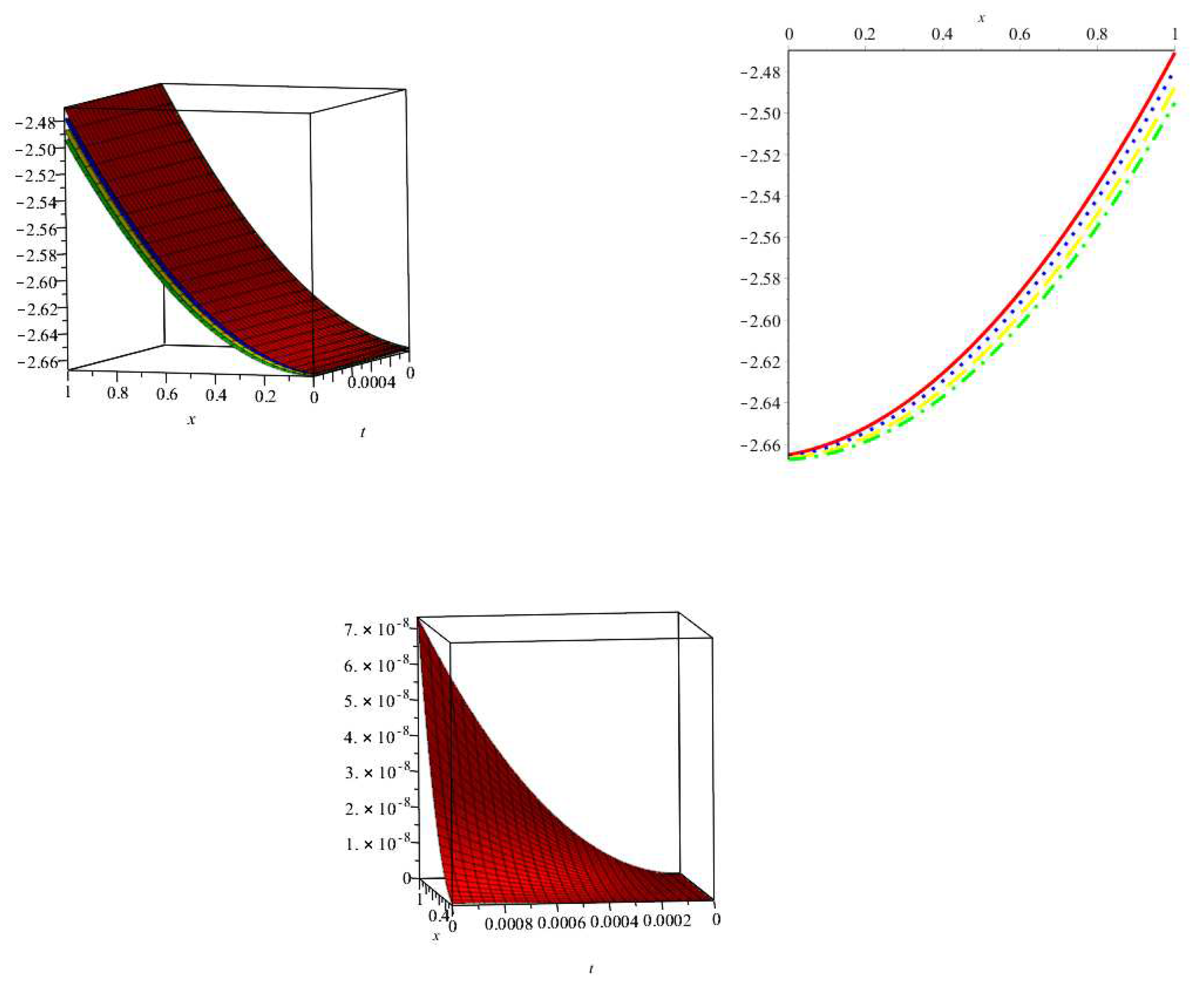 Preprints 98013 g004