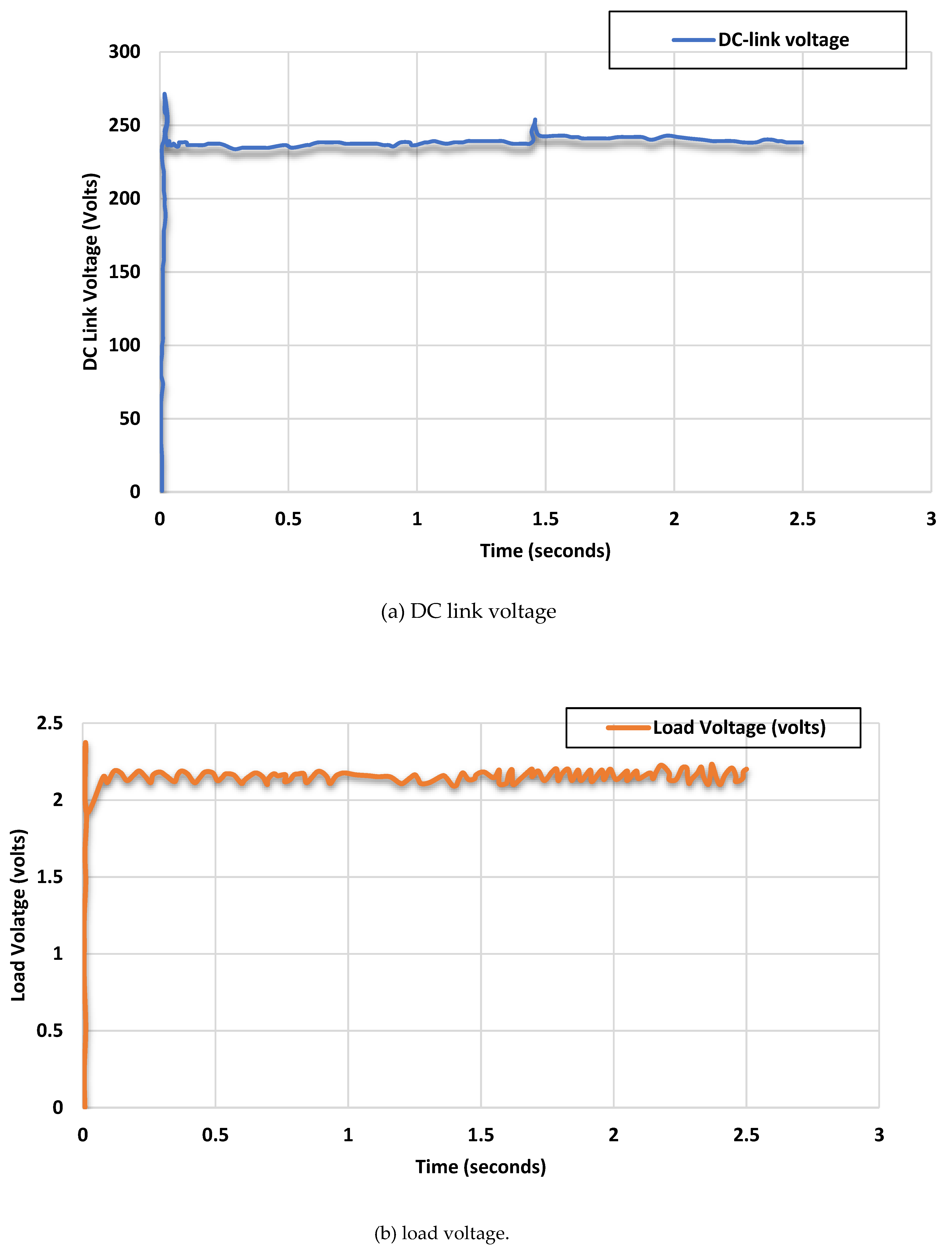 Preprints 118757 g003a