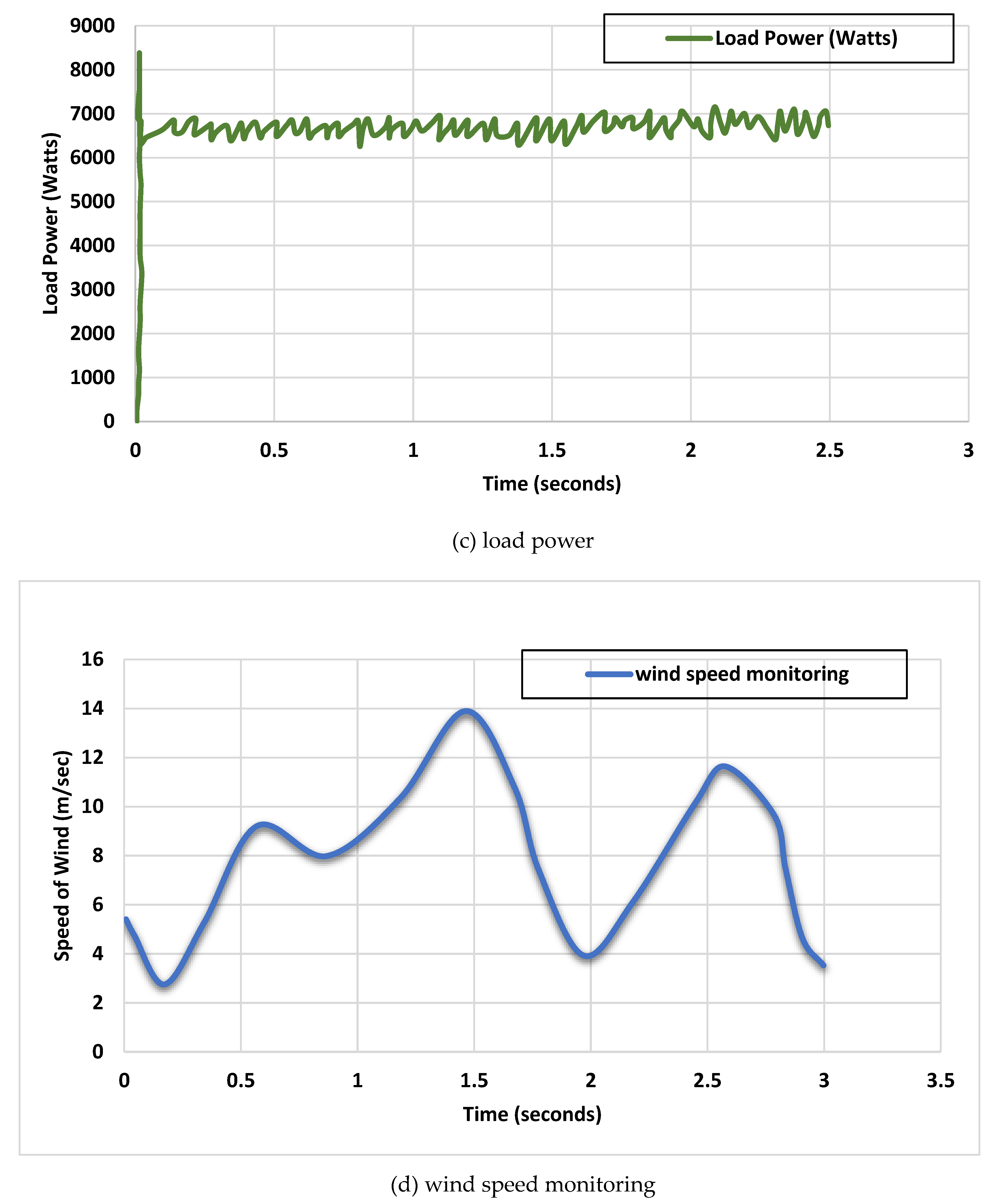 Preprints 118757 g003b