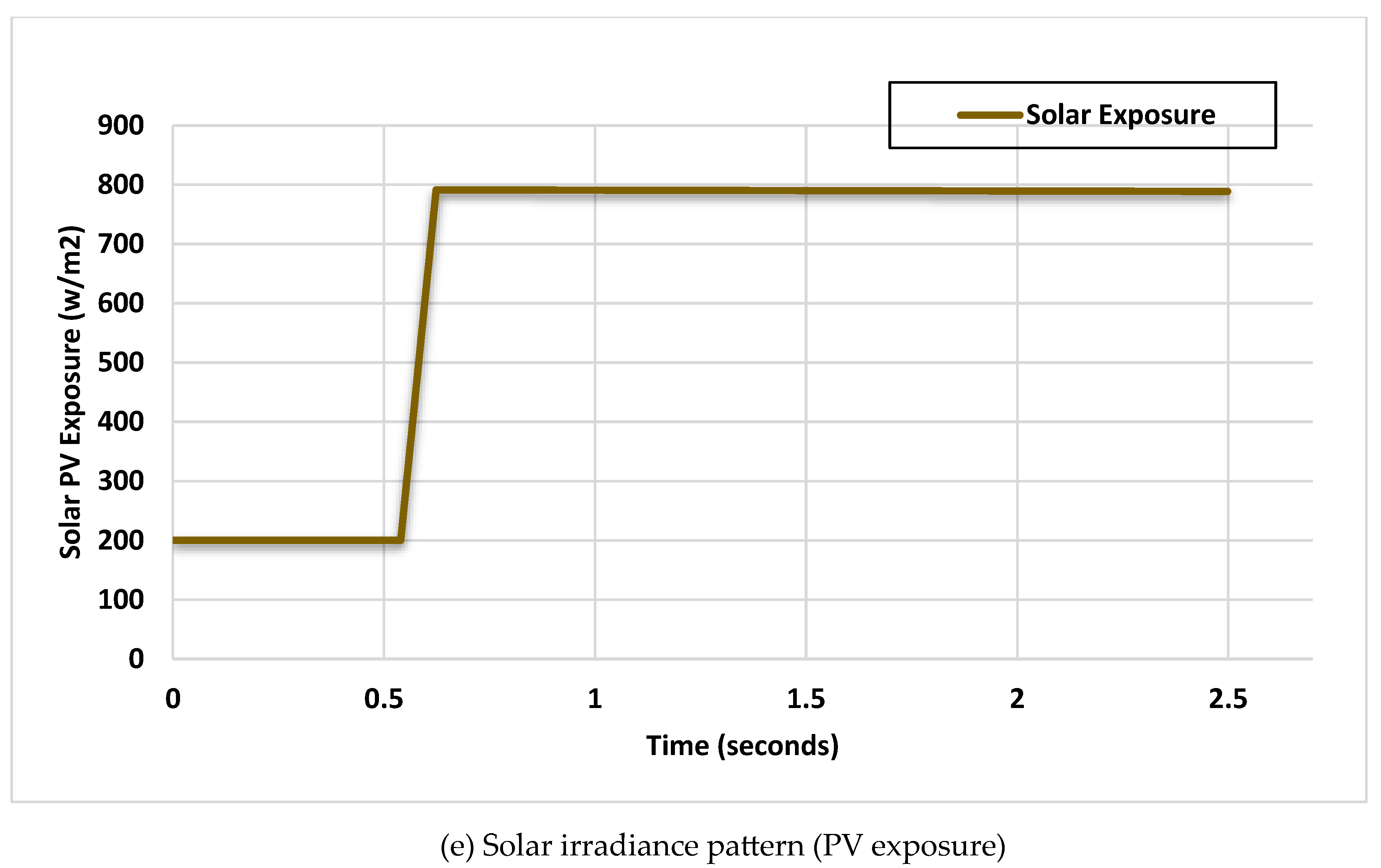 Preprints 118757 g003c