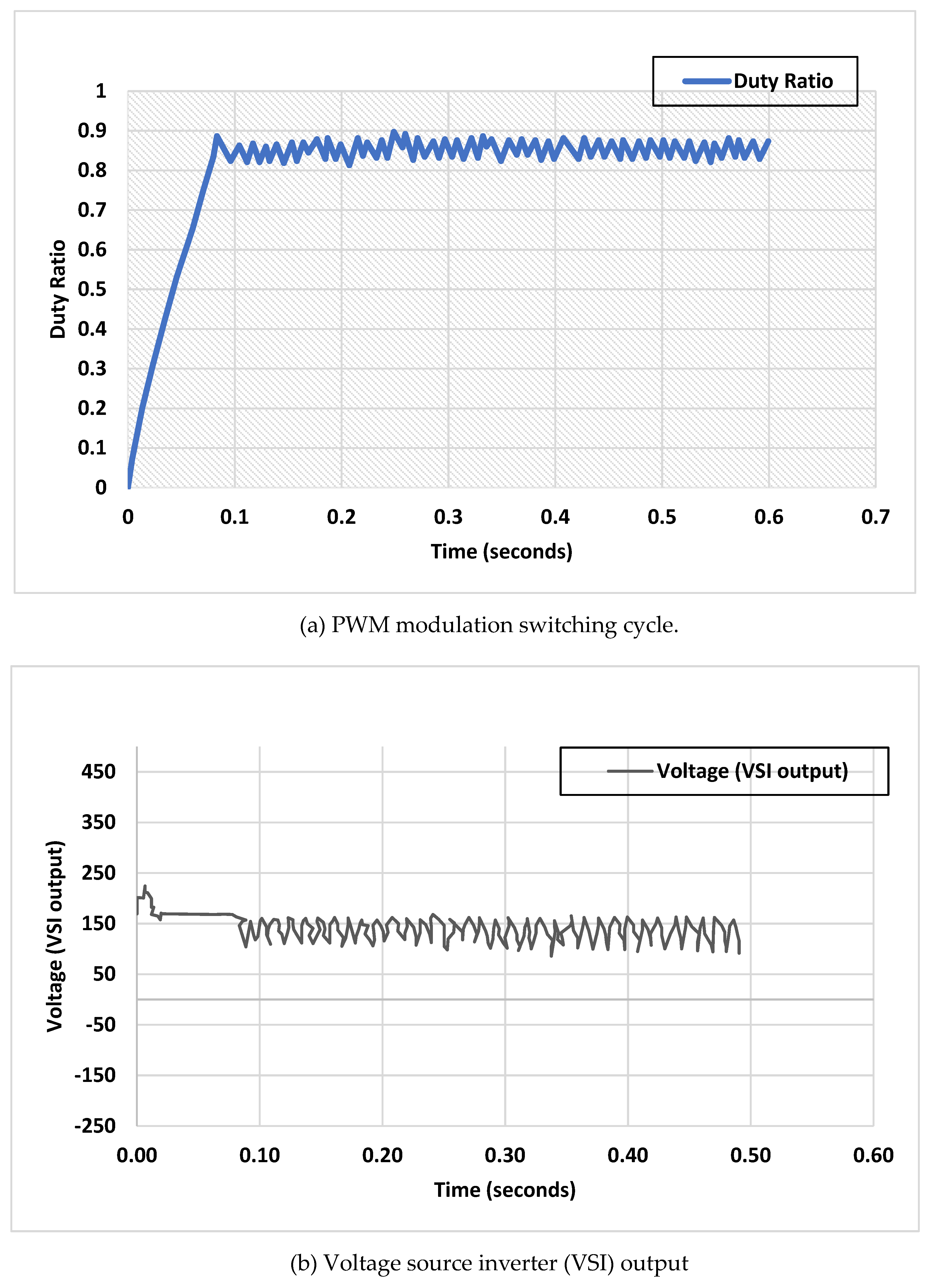 Preprints 118757 g004