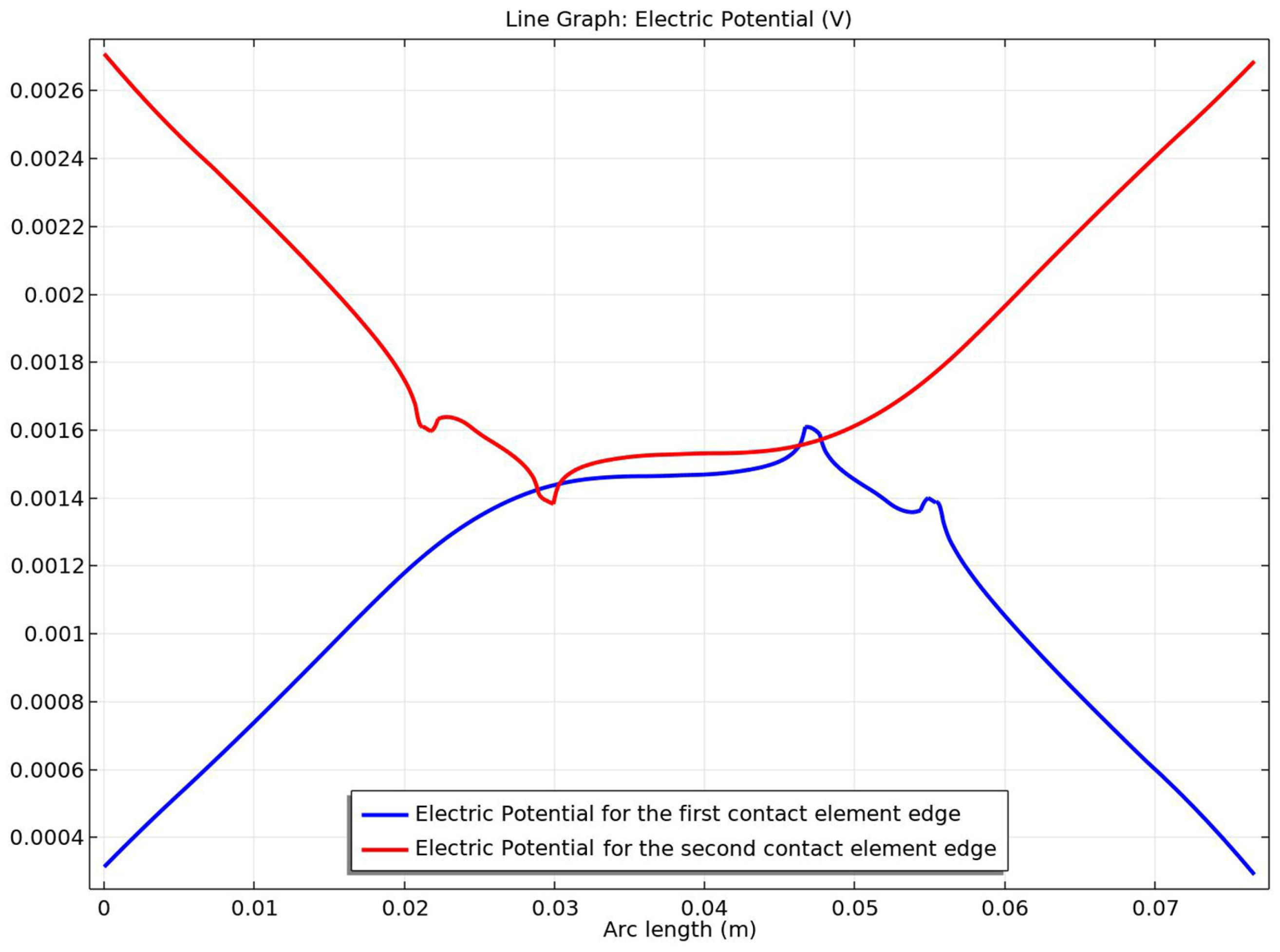 Preprints 102053 g041