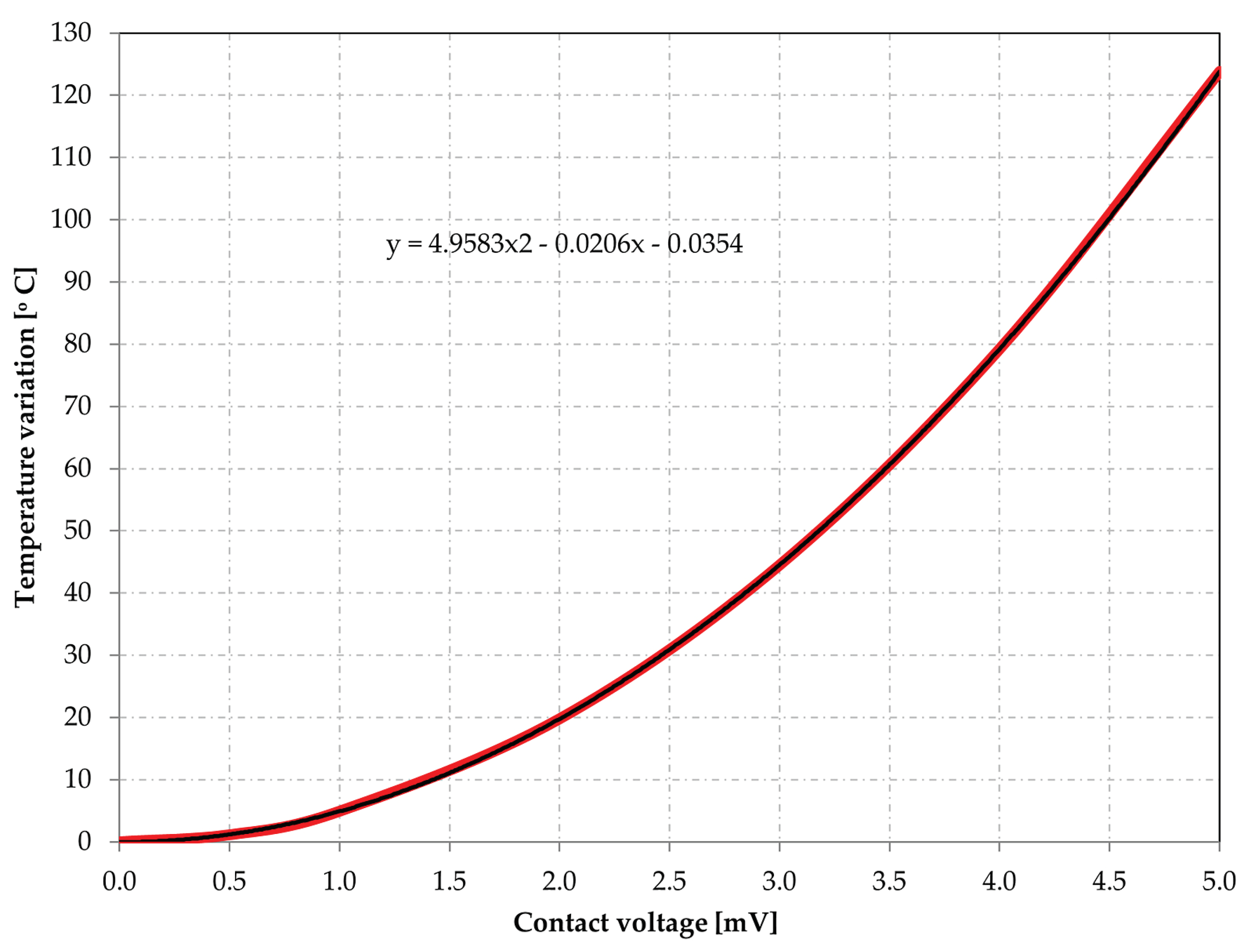 Preprints 102053 g042