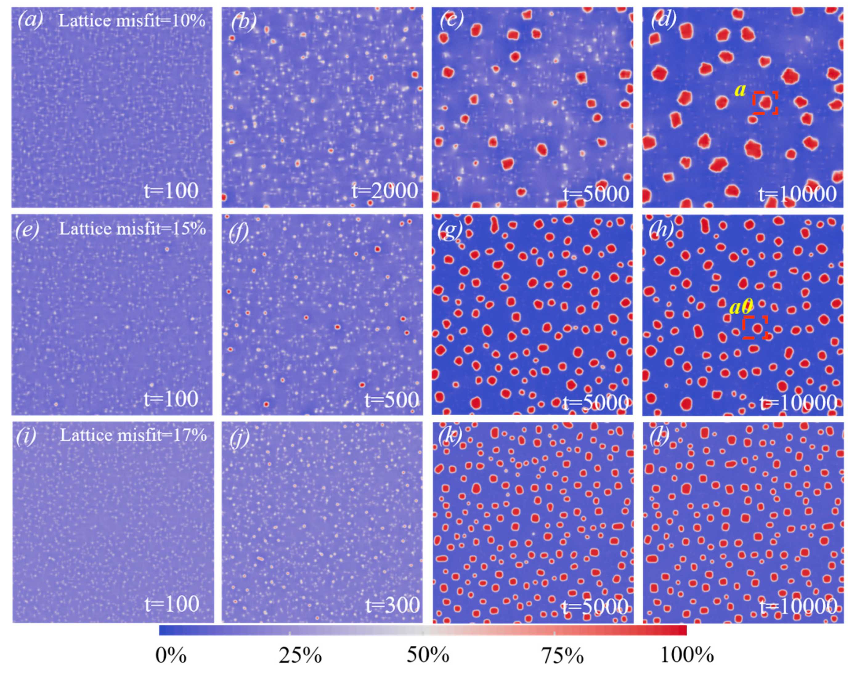 Preprints 83030 g001