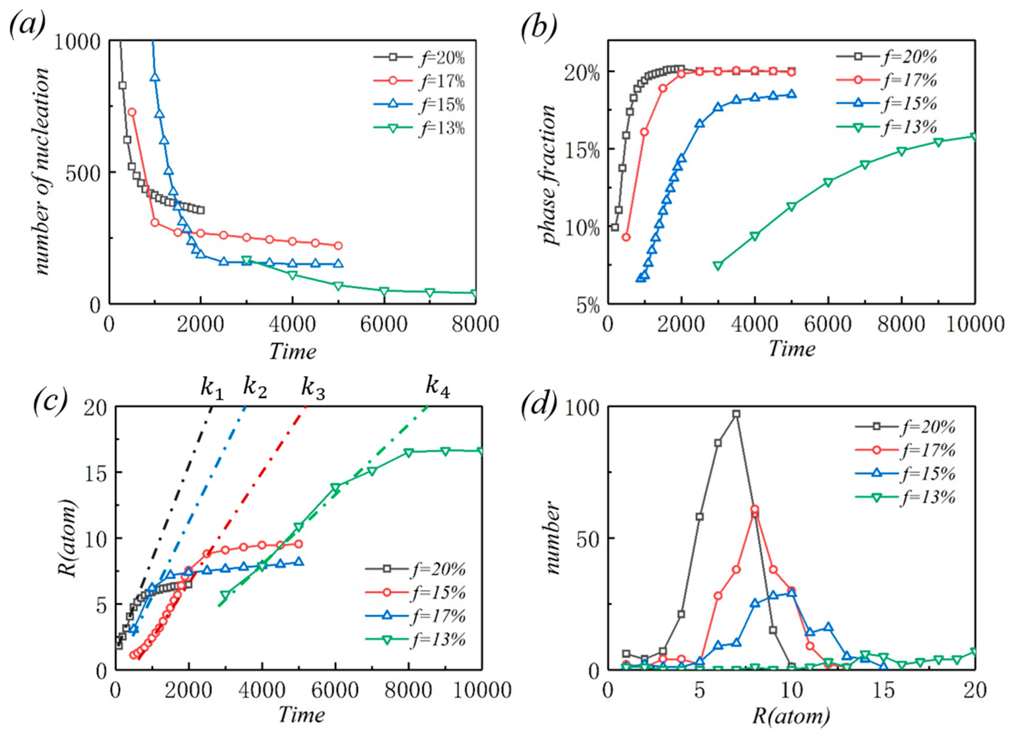 Preprints 83030 g003