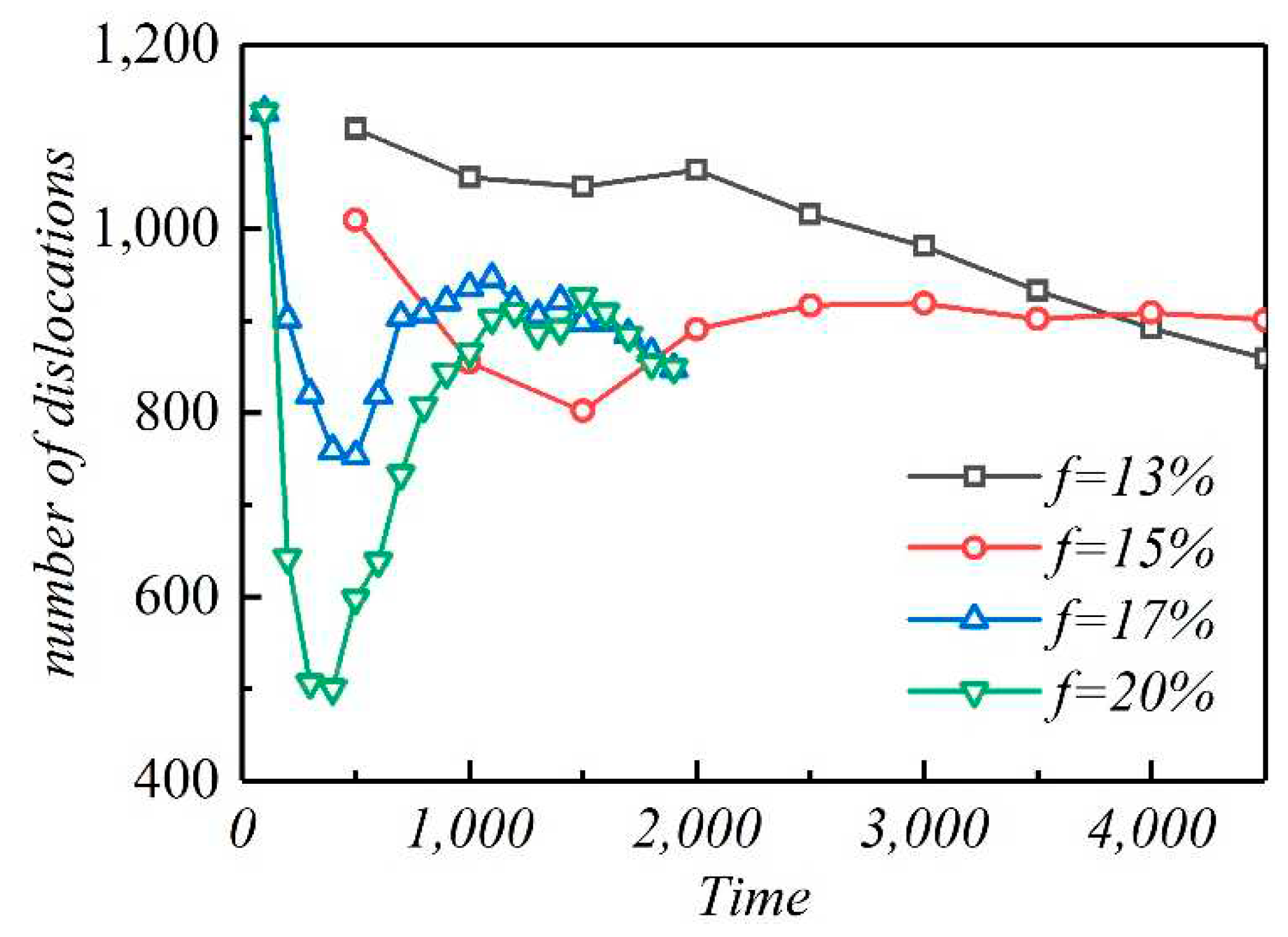 Preprints 83030 g005