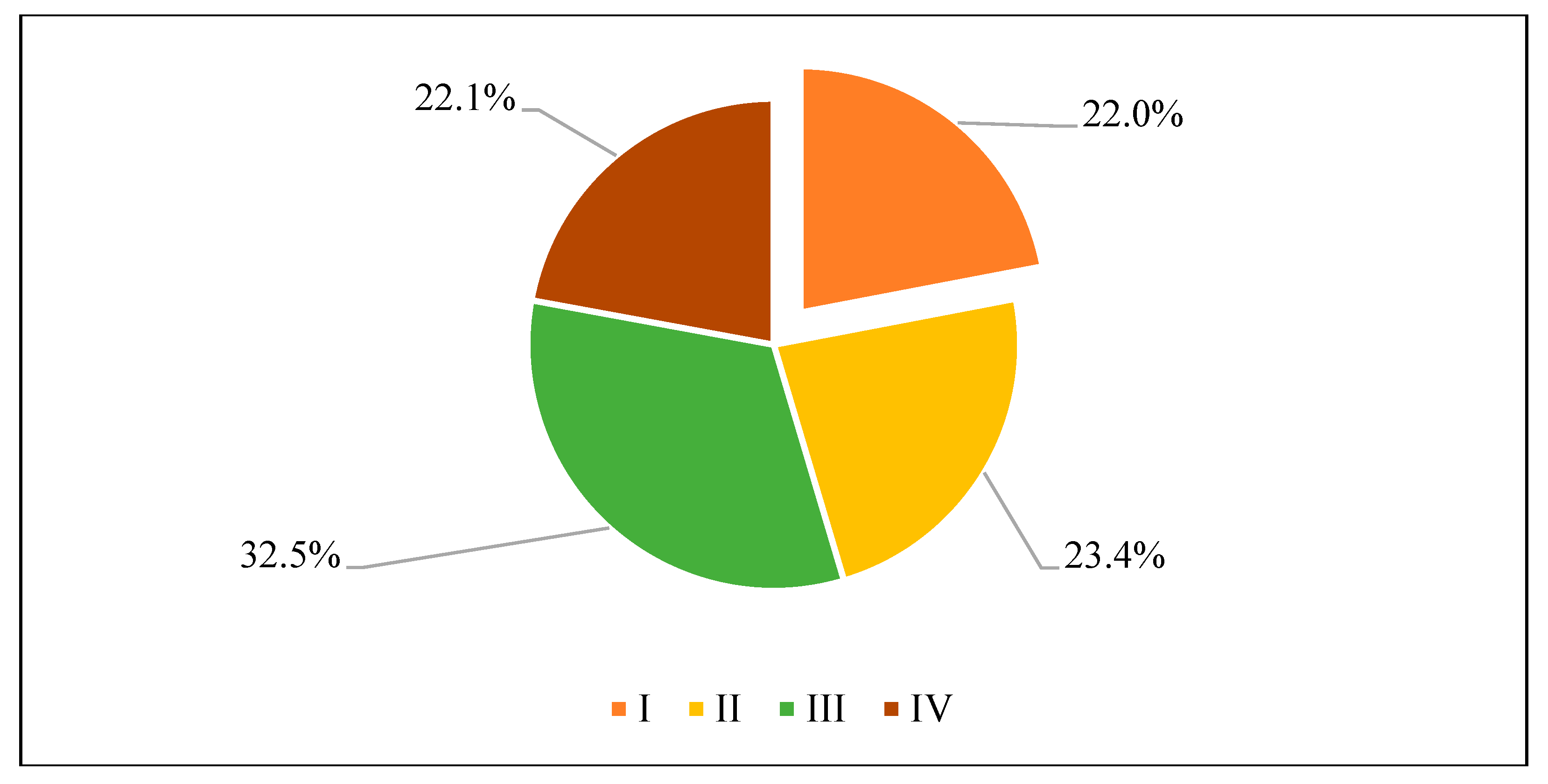 Preprints 67185 g002